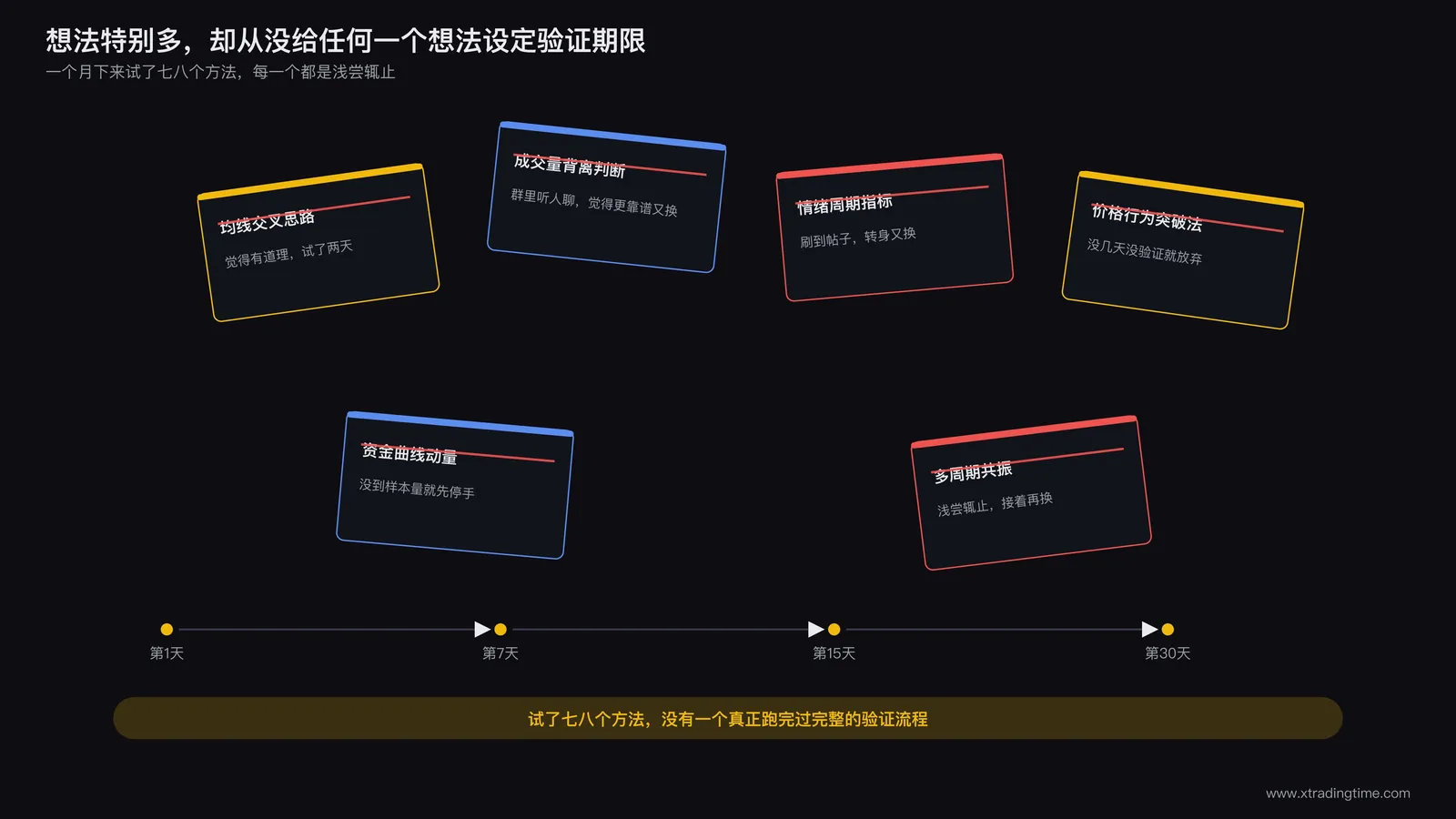 多条并列的思路草图和便签纸铺满桌面,每条思路都只写了一半就被划掉,暗示频繁切换方法却无一验证完成
