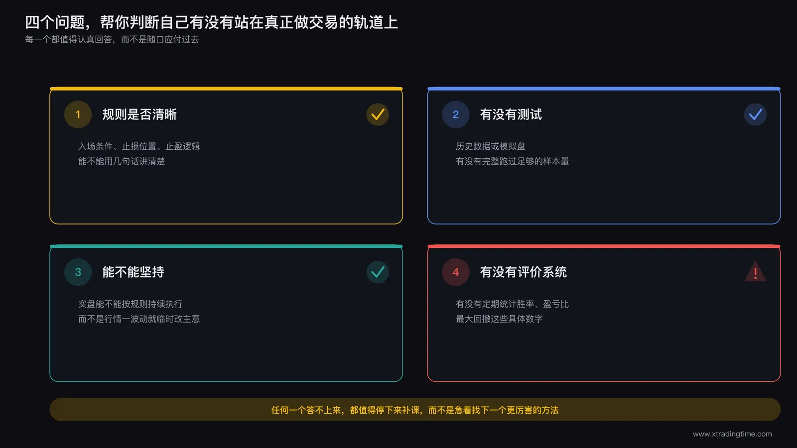 四个问题以卡片形式排列成检查清单样式:规则是否清晰、有没有测试过、能不能坚持执行、有没有建立评价系统
