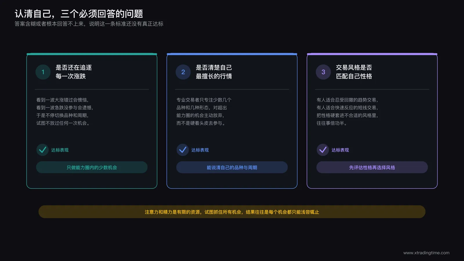 认清自己维度的自检问题:你是否还在追逐每一次上涨和下跌、你是否清楚自己最擅长哪几种行情、你的交易风格是否符合自己的性格特质