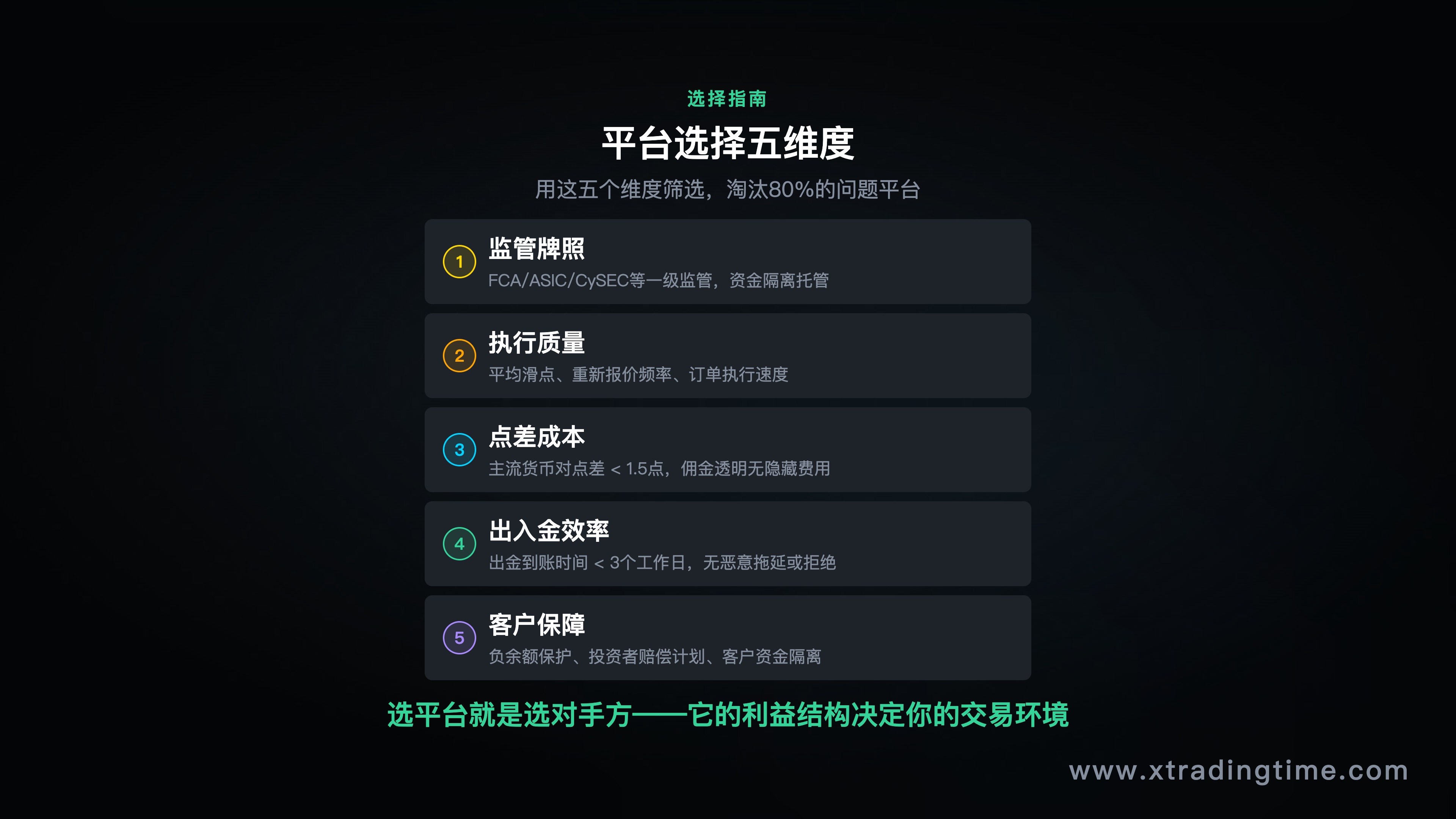 选择平台的五个维度