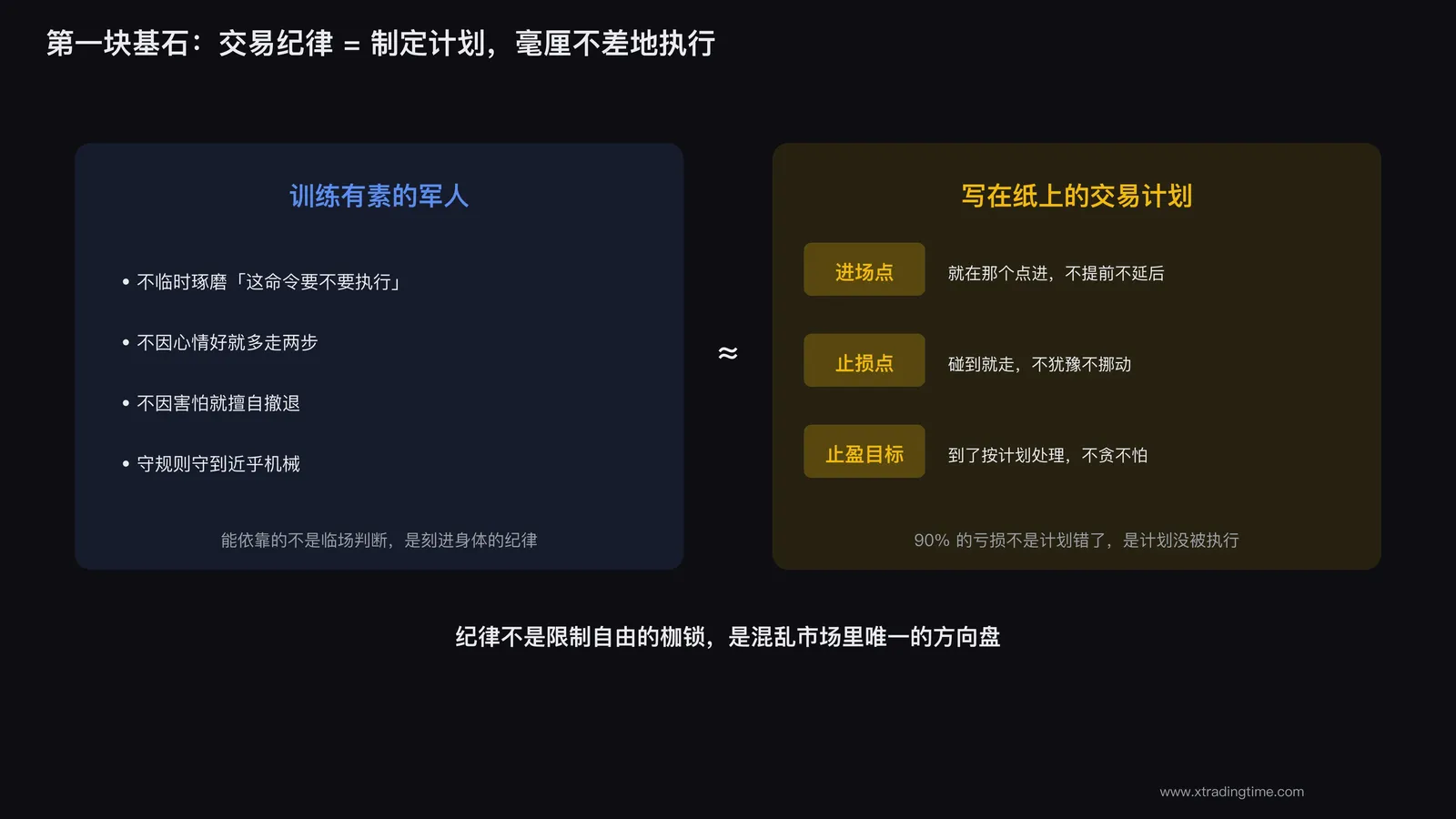 军人列队与交易计划清单的对比