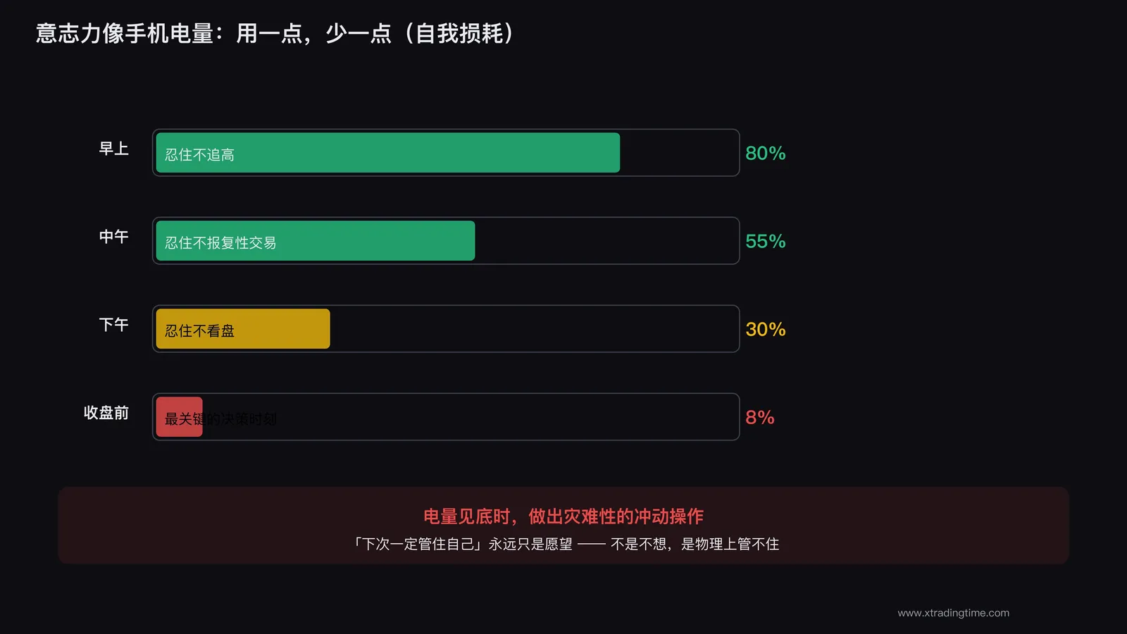 意志力账户被消耗殆尽的隐喻图
