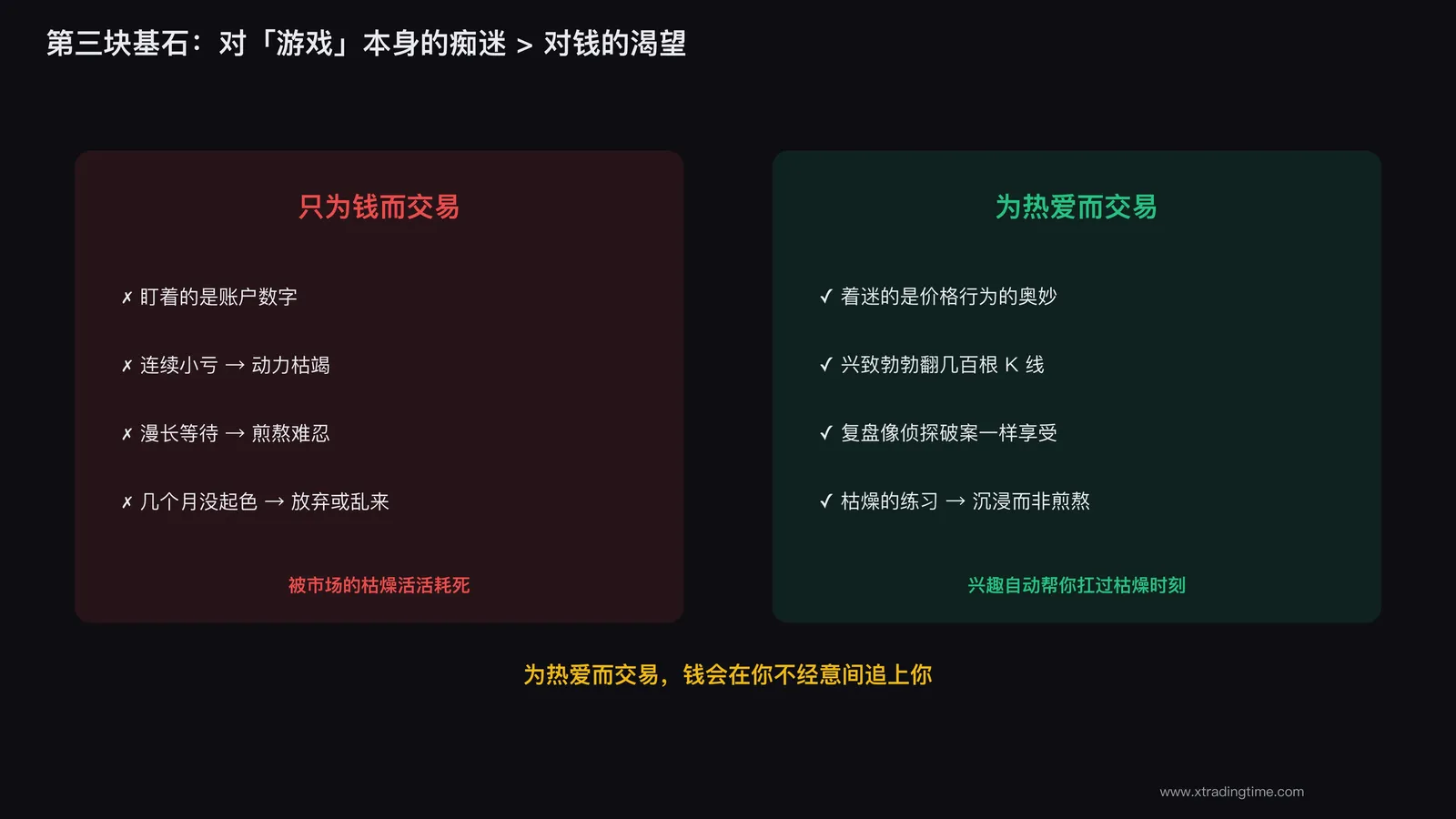 专注研究K线走势的交易者，眼神发光