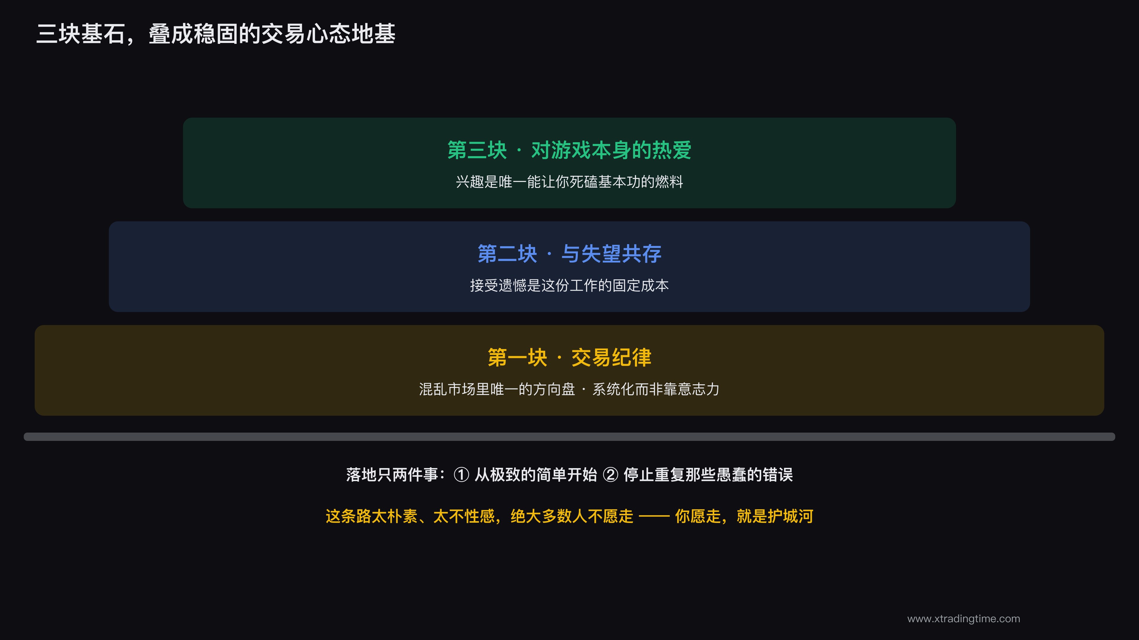 三块基石叠成稳固地基的示意图
