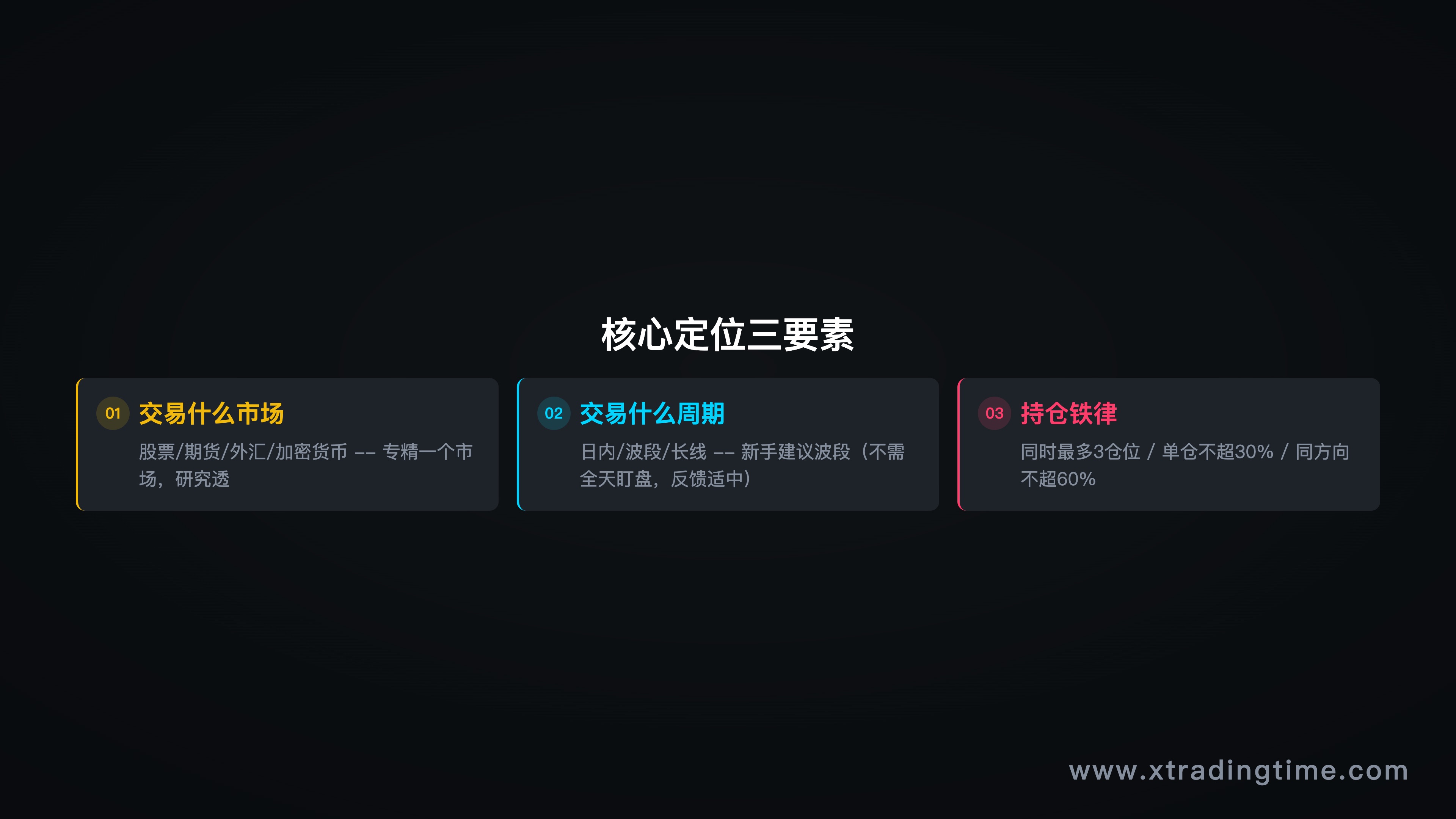 核心定位三要素