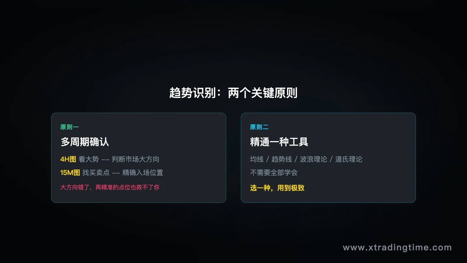 趋势识别