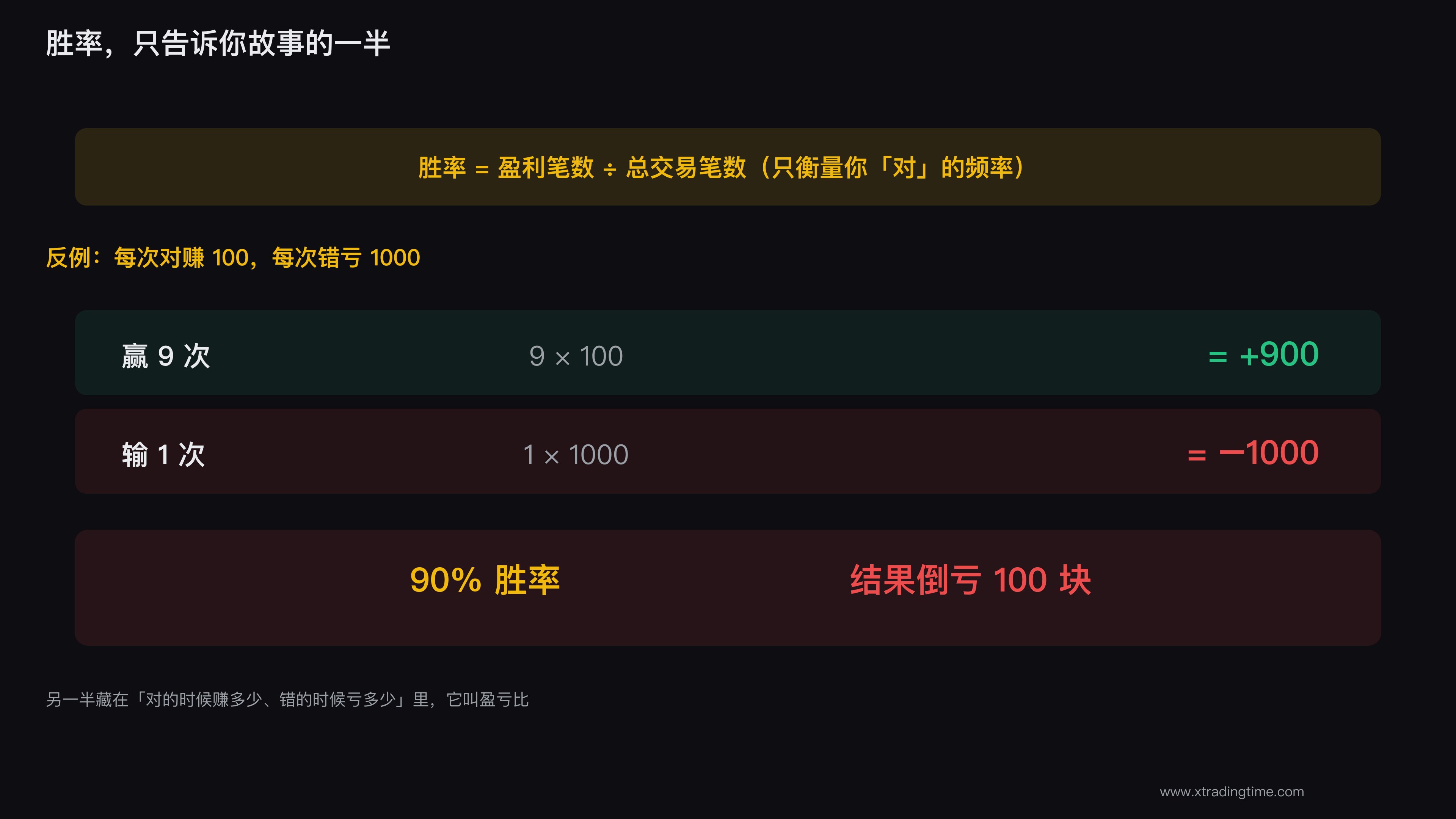 胜率的定义