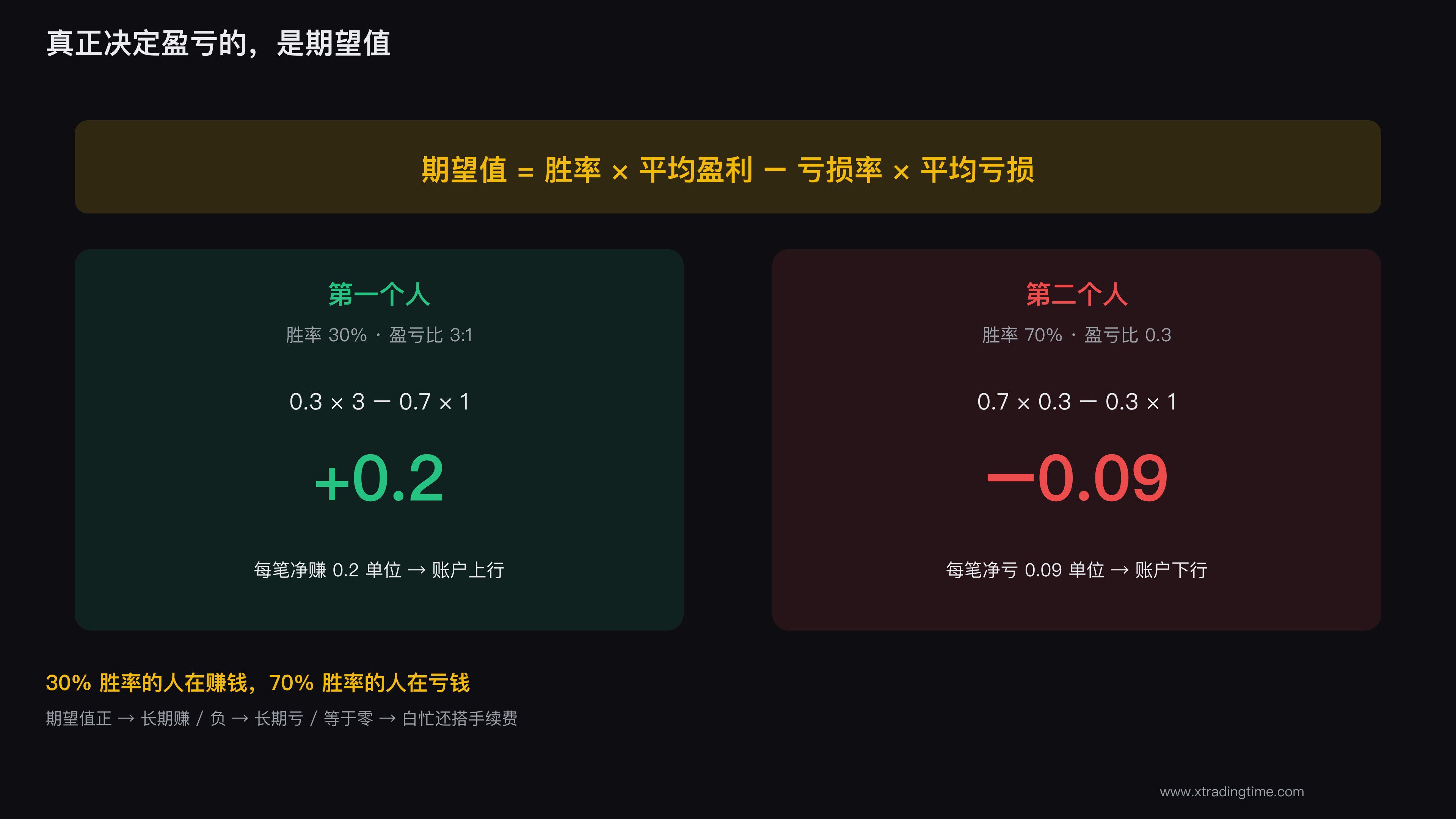 期望值公式