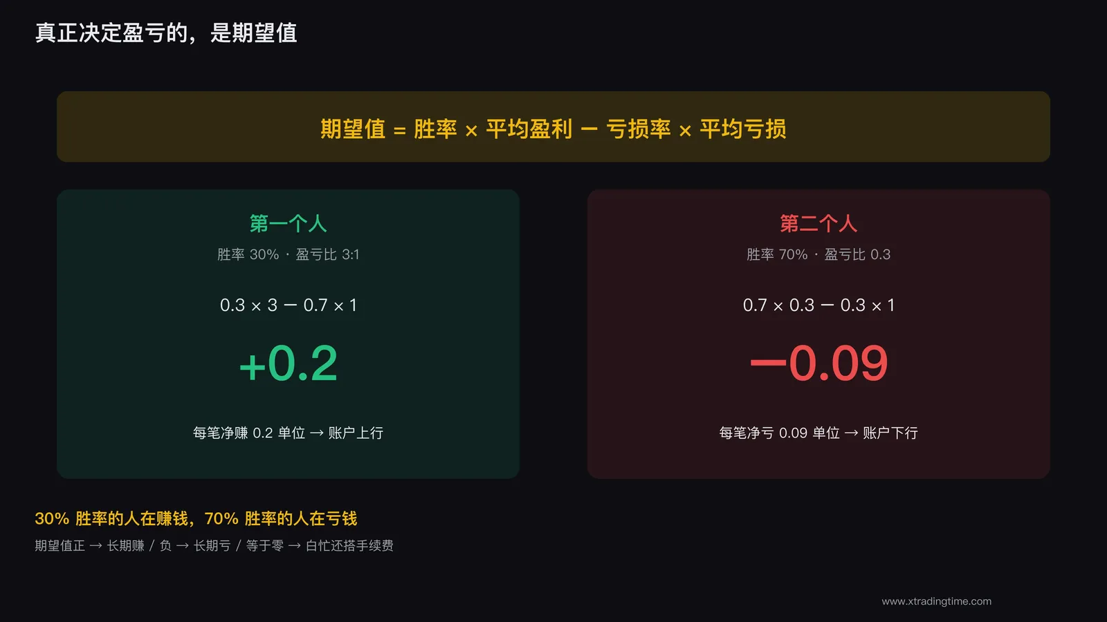 期望值公式