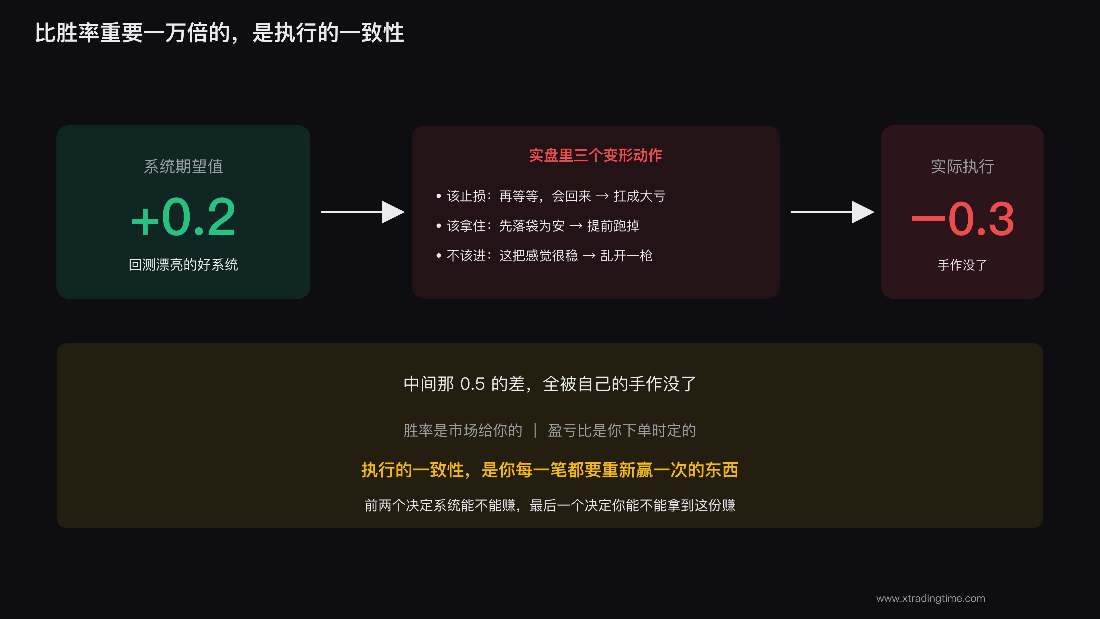 执行一致性才是核心