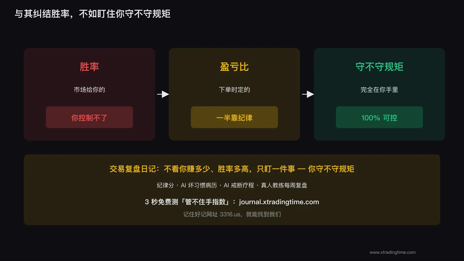 盯住纪律而不是胜率