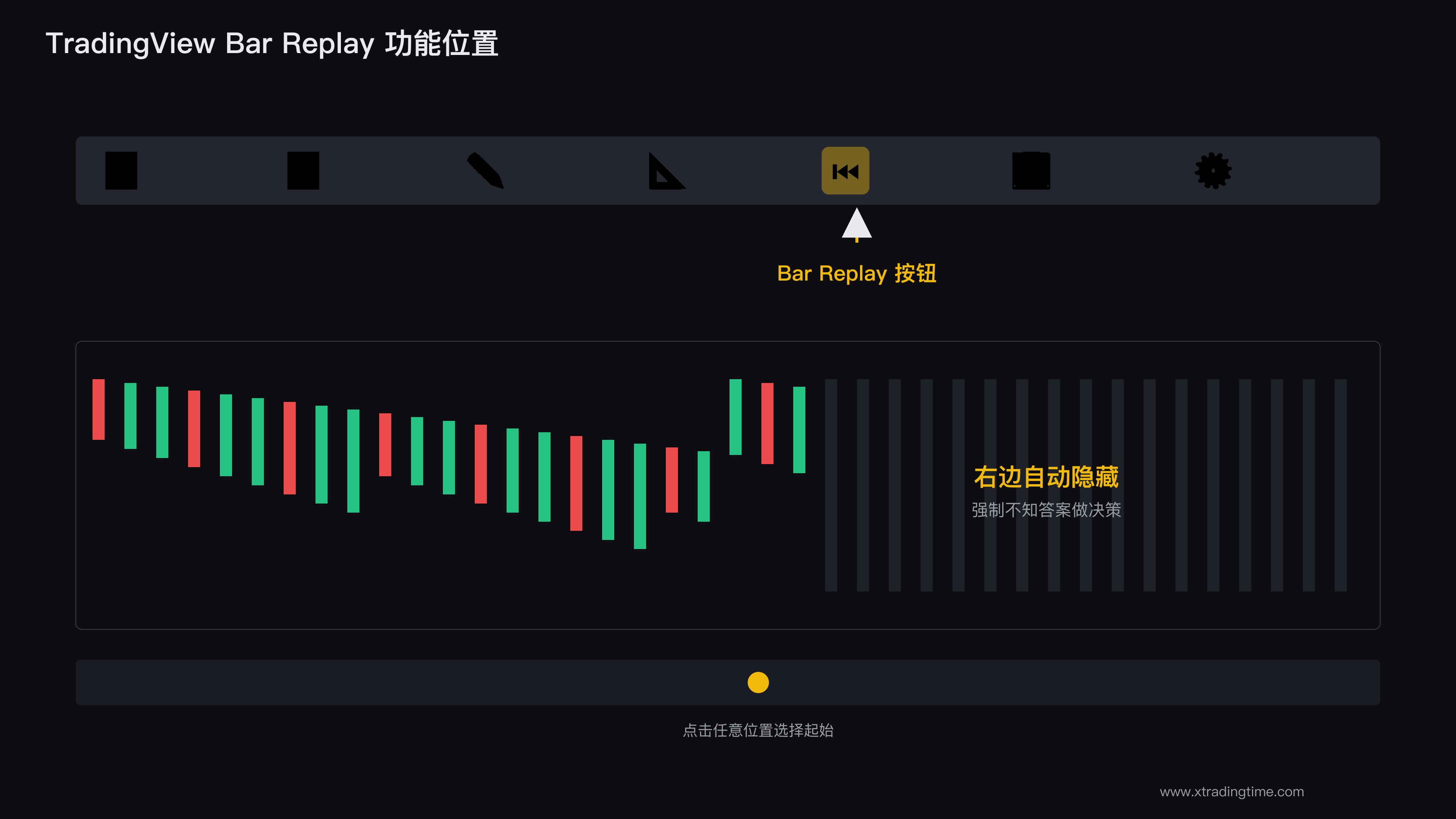 TradingView回放界面