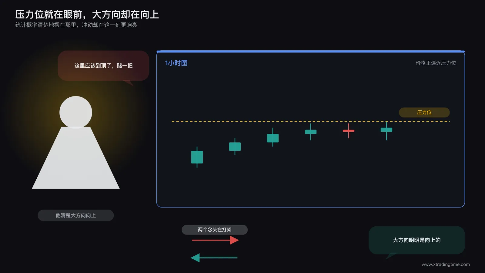 交易员盯着1小时图上的压力位犹豫要不要逆势开空单的心理挣扎场景插画