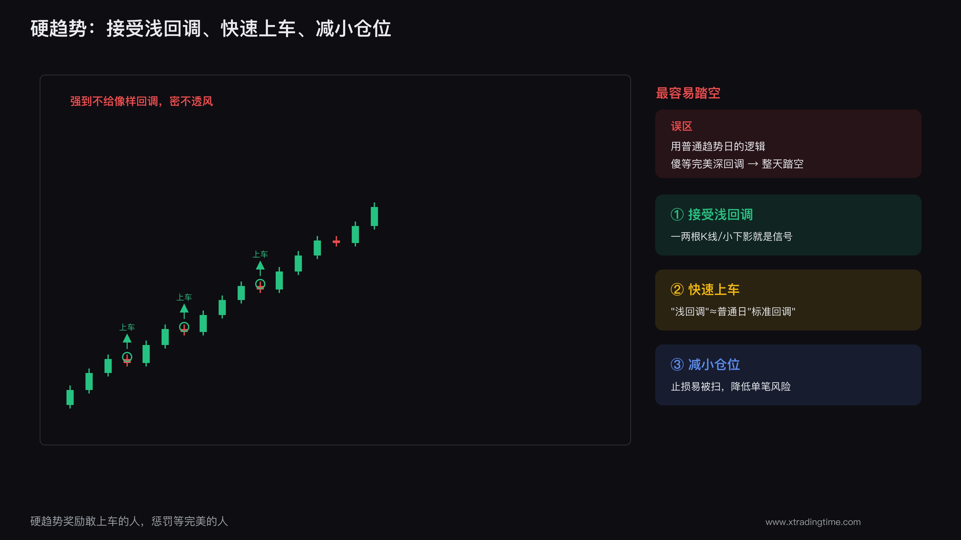 硬趋势的强势推进与微小回调