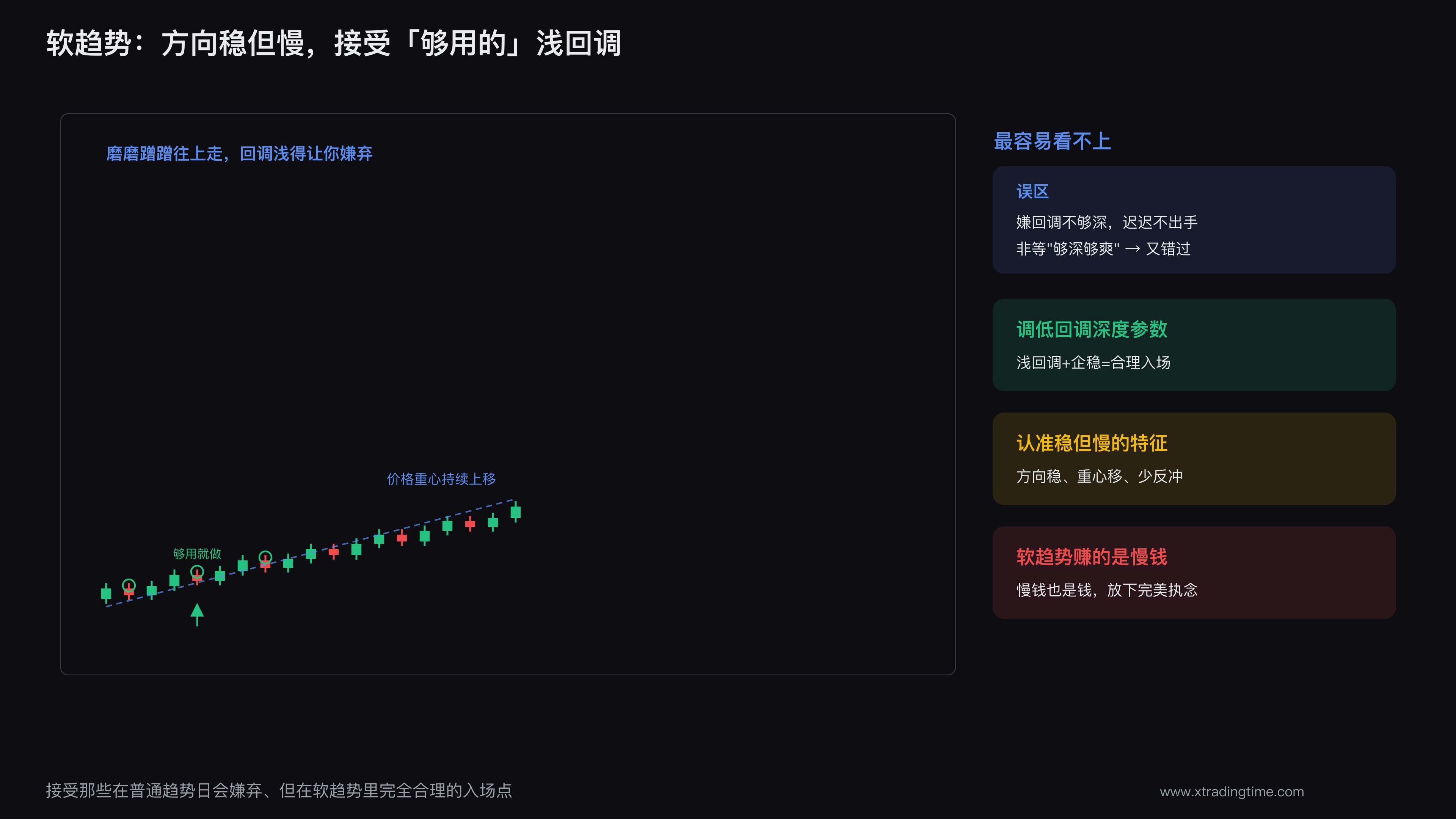 软趋势的缓慢爬升与极浅回调