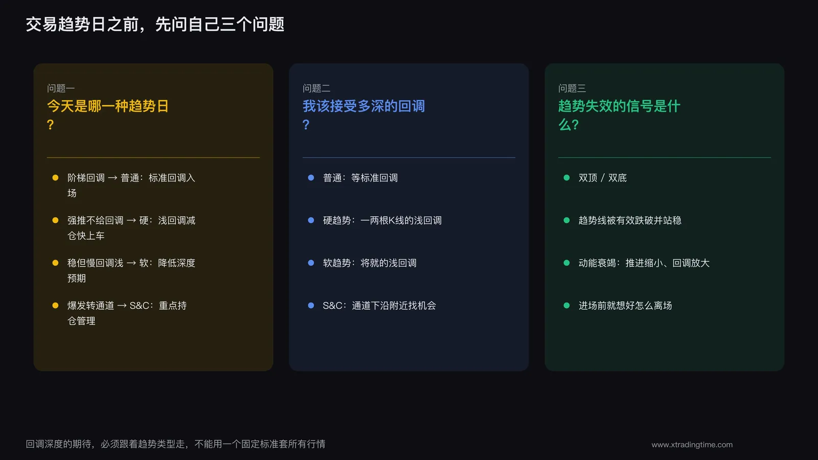 趋势日交易前的三个核心问题