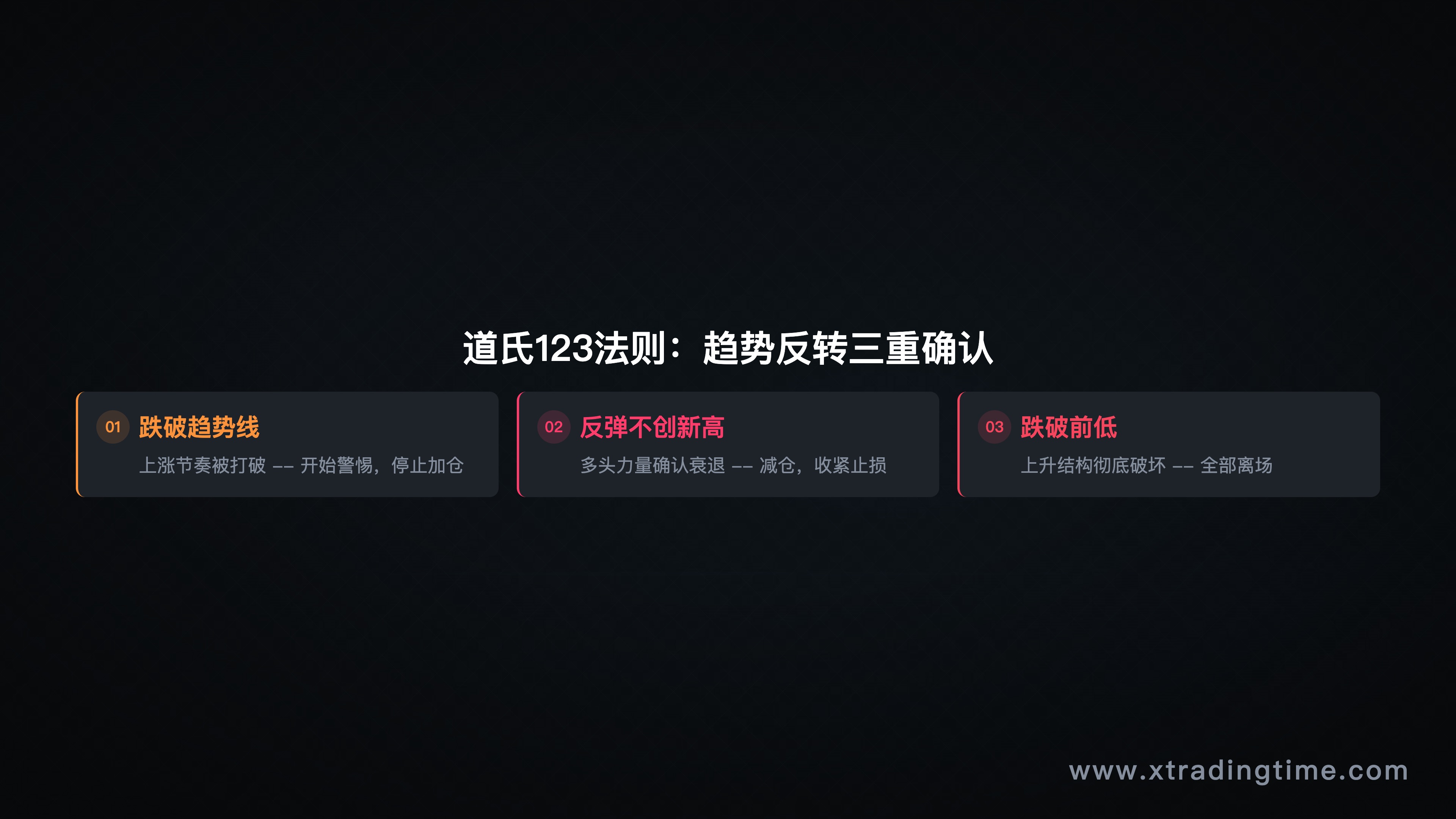 道氏123法则示意图