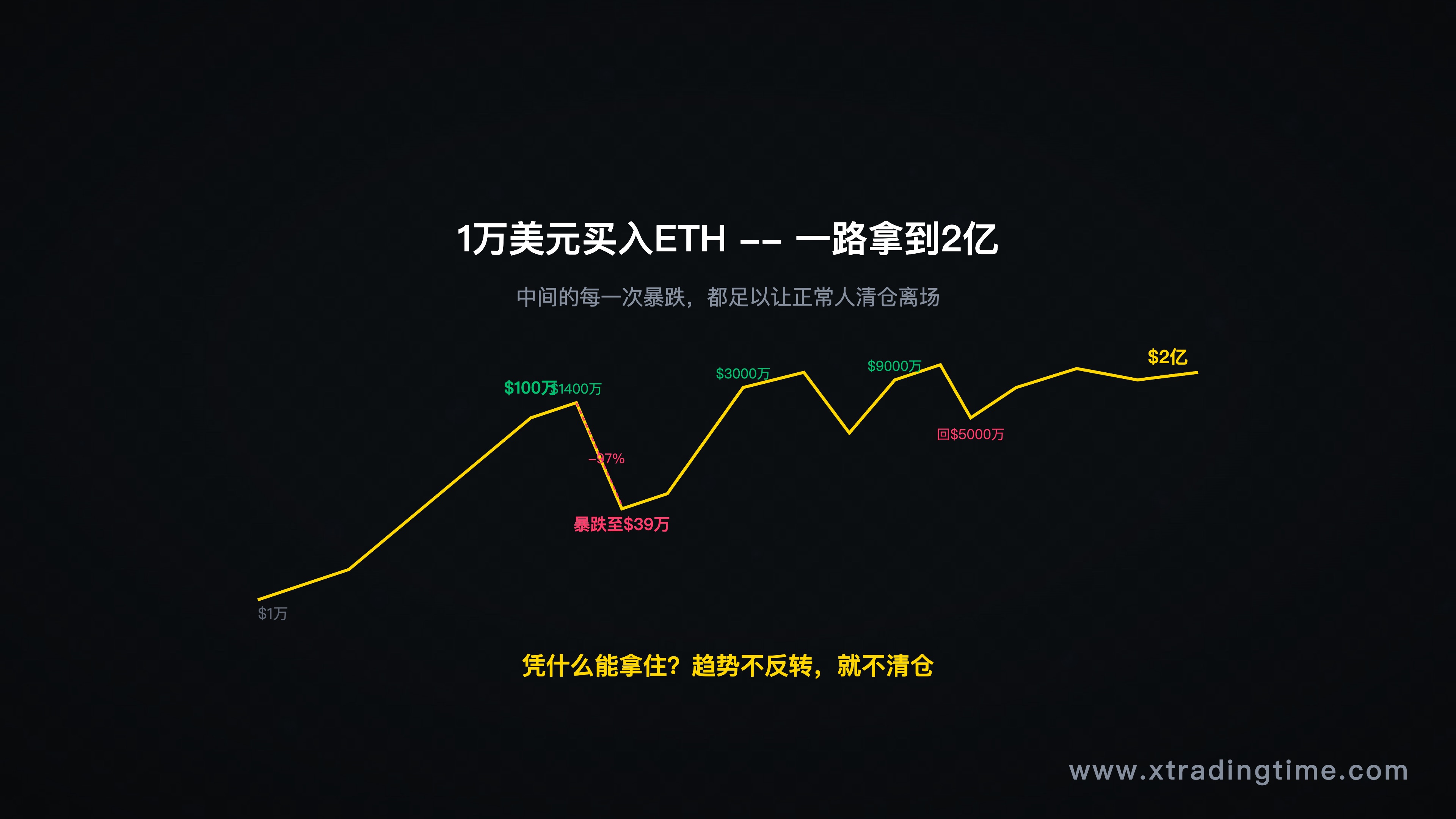 ETH持仓者心路历程K线图