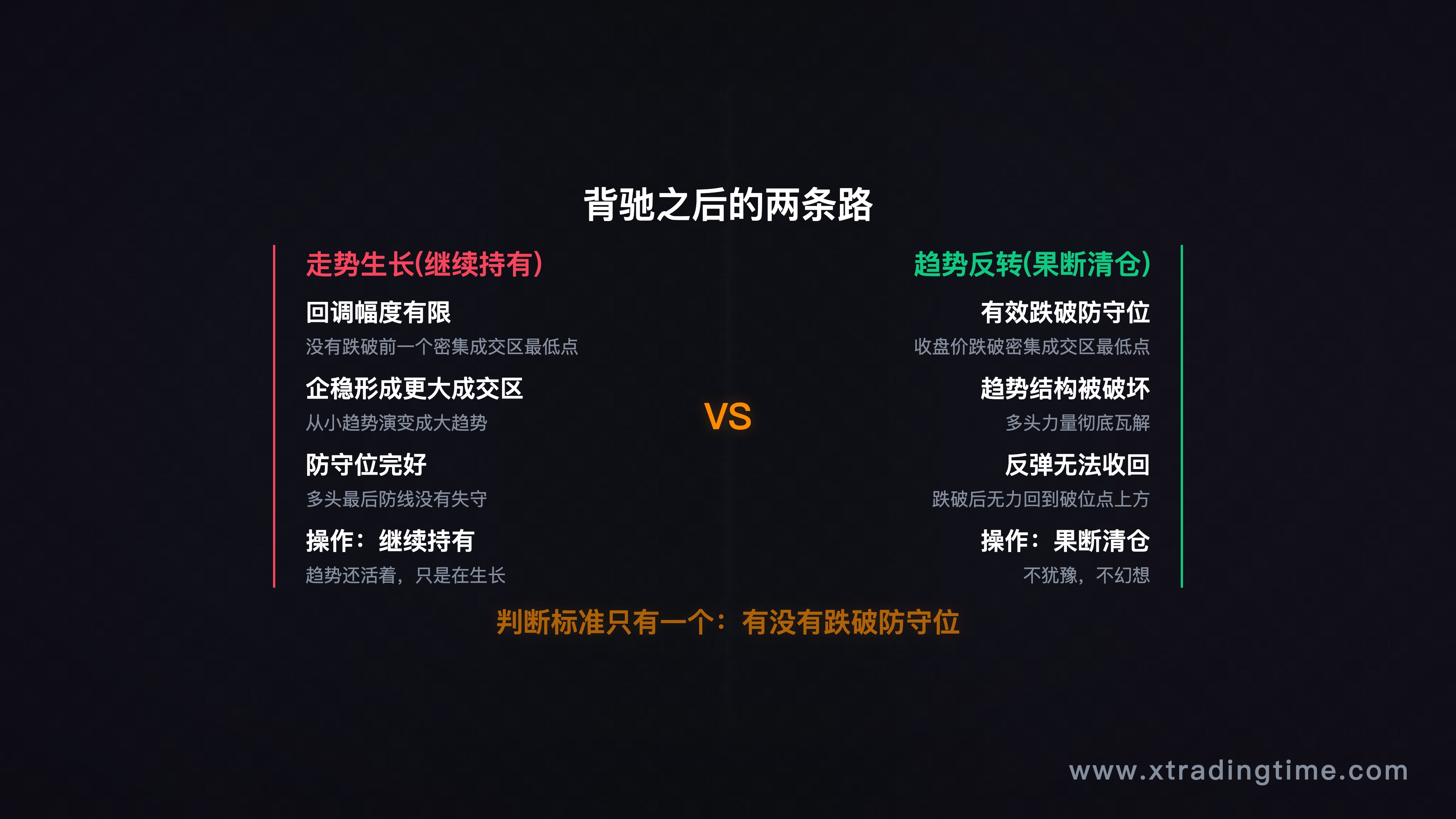 走势生长vs趋势反转对比