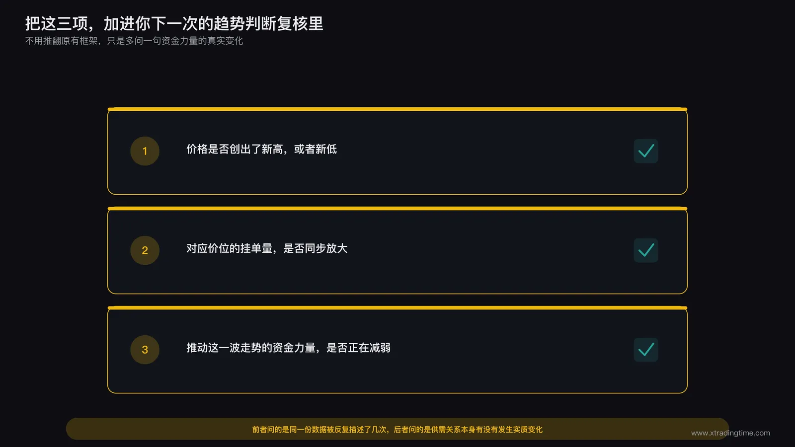 复核清单卡片示意图:一张检查清单卡片列出三项内容,价格是否创出新高或新低、对应价位的挂单量是否同步放大、推动这一波走势的资金力量是否在减弱,每一项旁边留出打钩的空格
