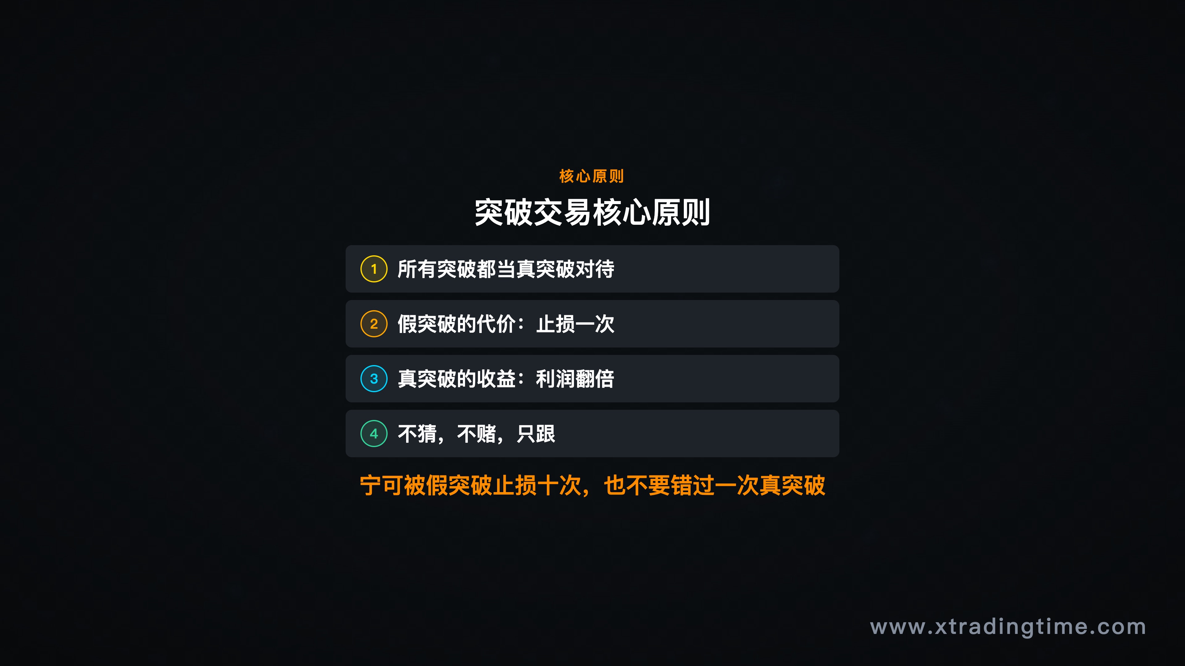 突破交易示意图