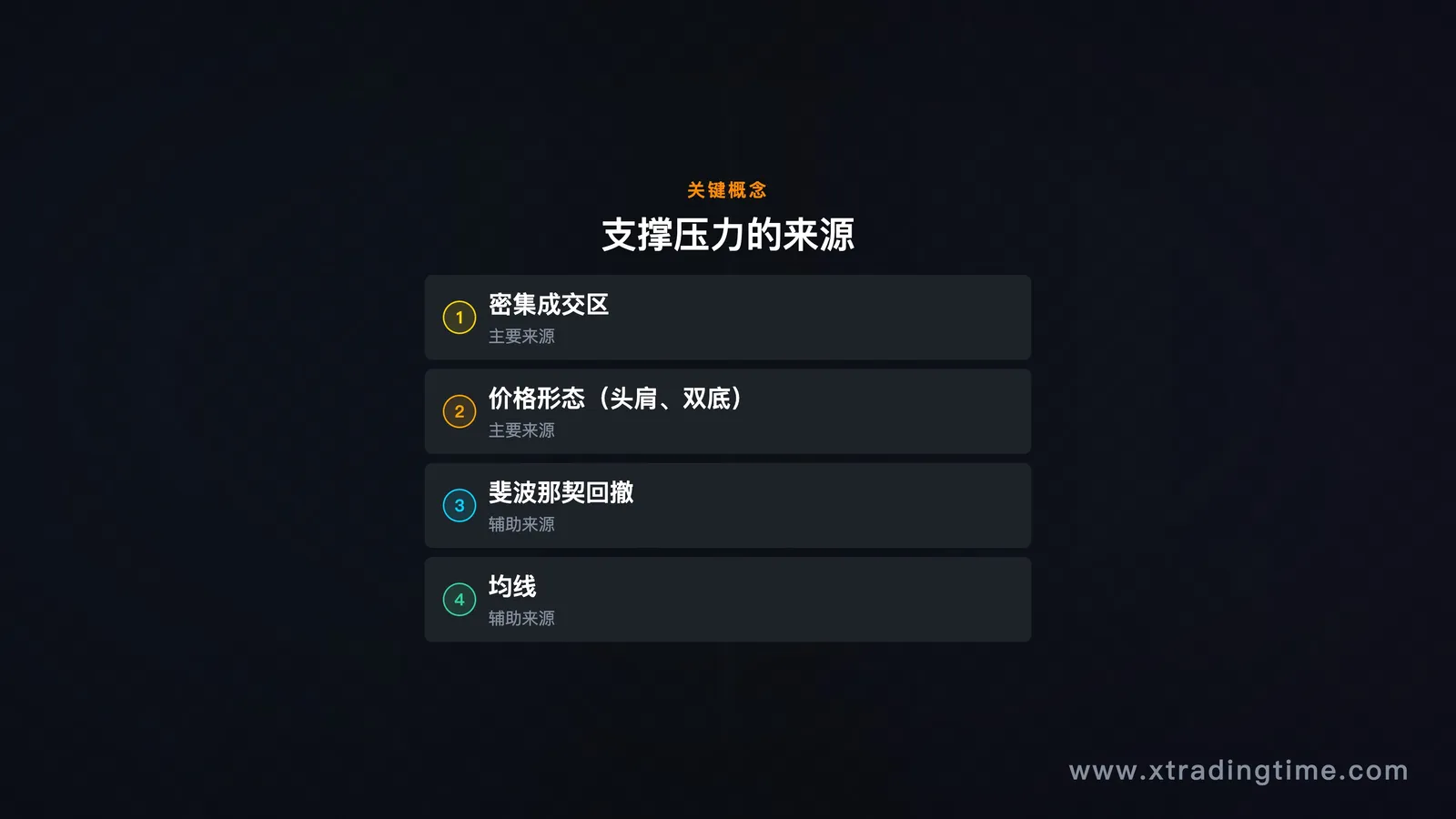 支撑压力判断