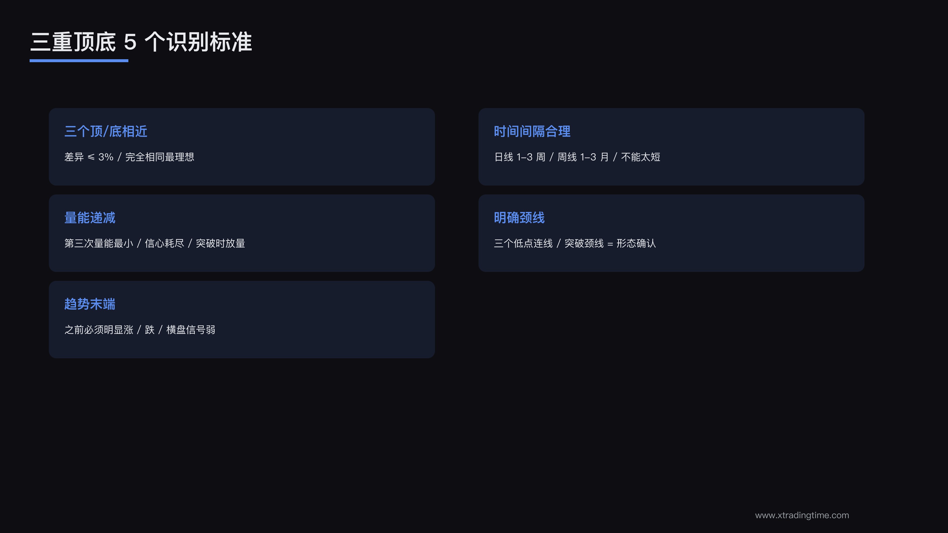 5 个识别标准