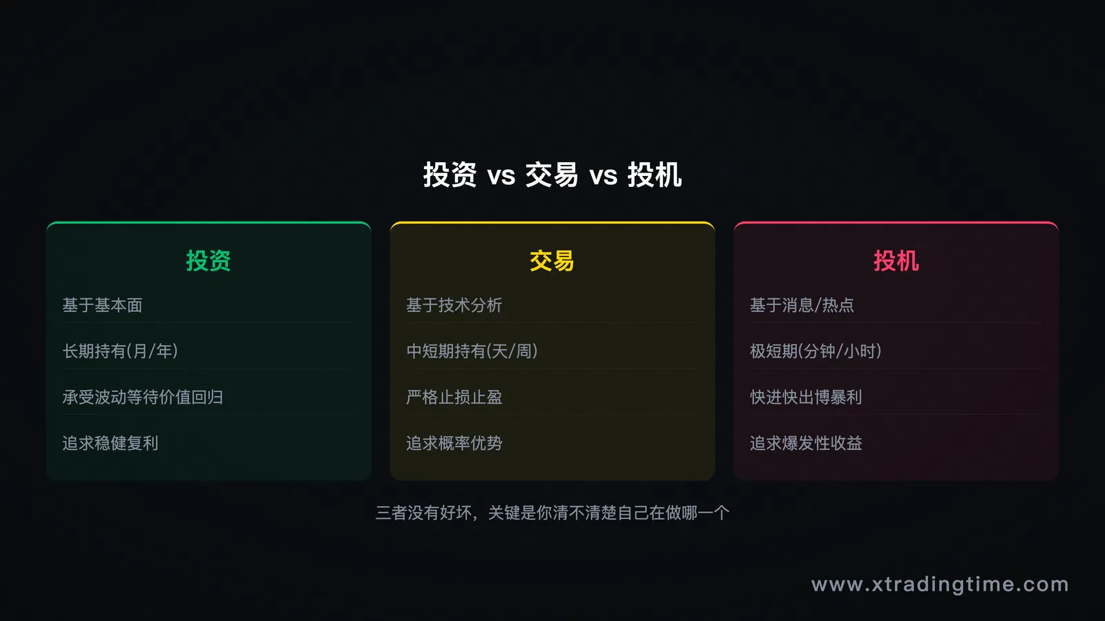 三类对比