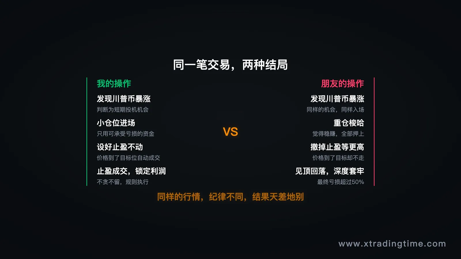 双时间线