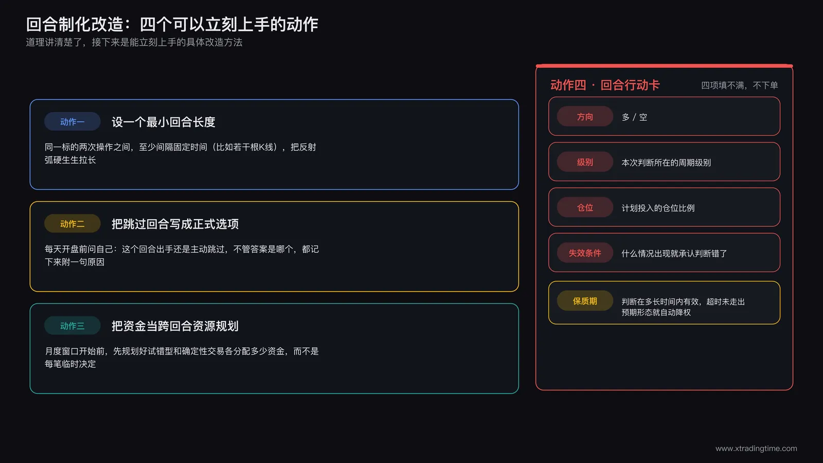 回合制化改造的四个具体动作:最小回合长度、跳过回合记录、跨回合资源规划、回合行动卡