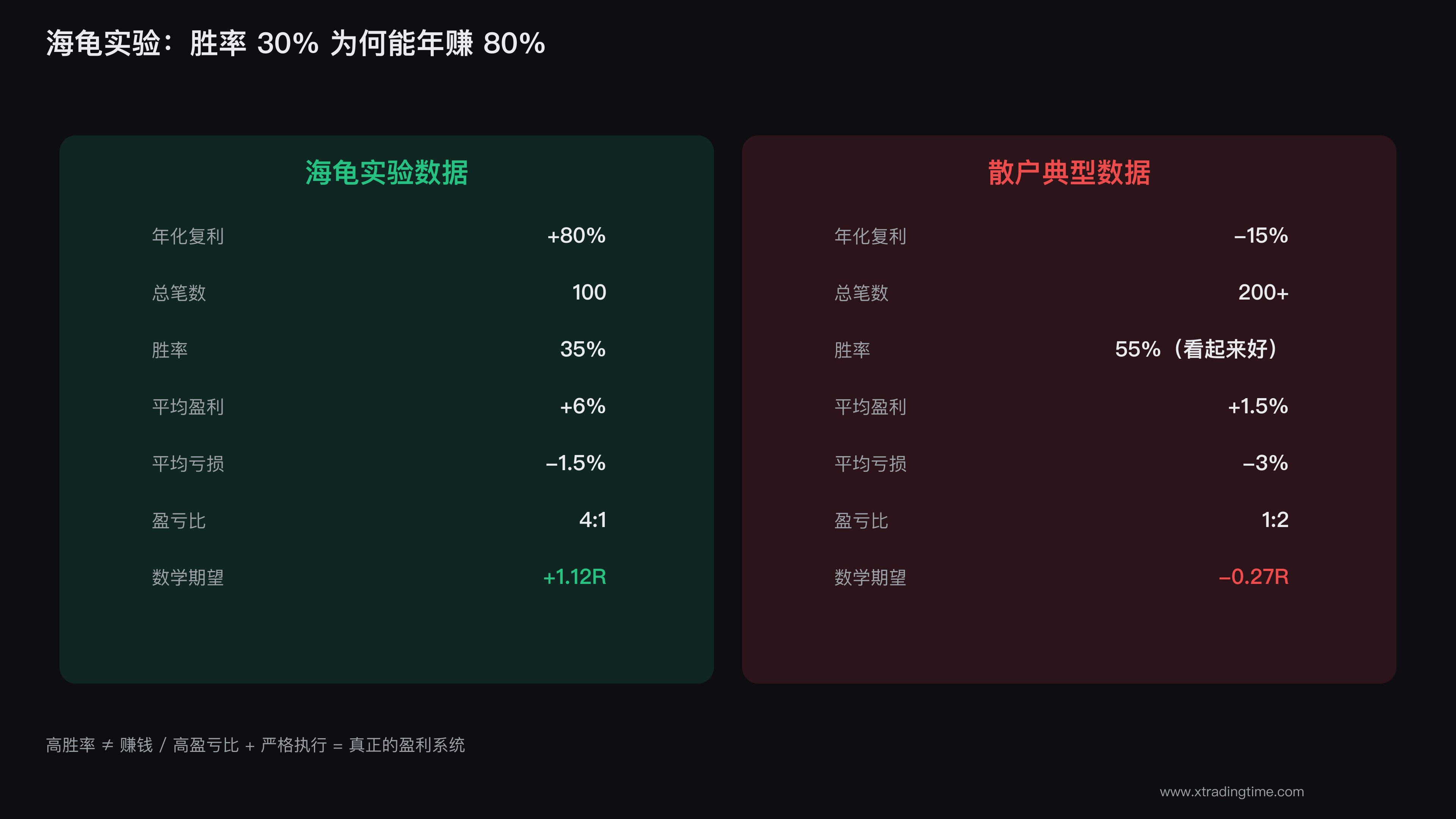 低胜率高盈亏比