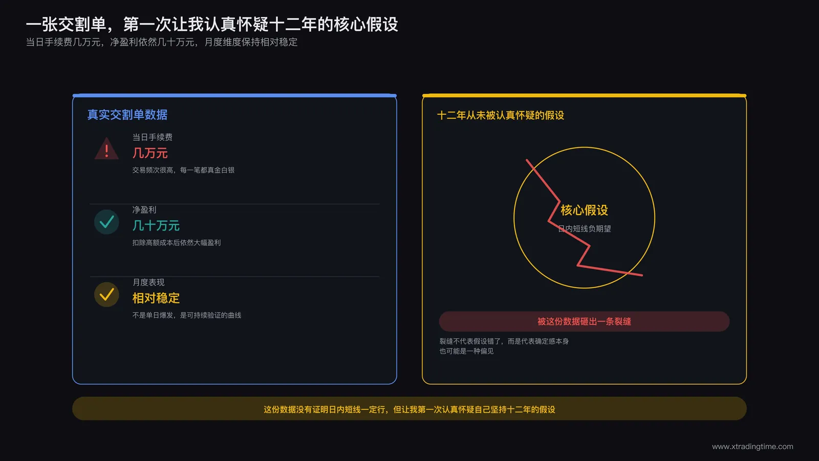 交易者面对一份真实交割单陷入长期认知假设被动摇的沉思场景示意