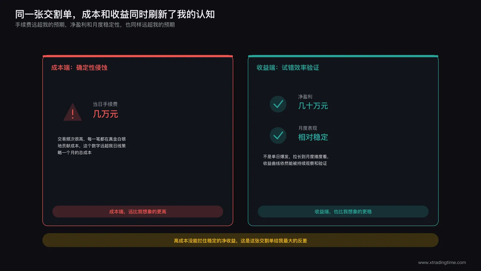 真实交割单数据展示日内交易者高手续费下依然保持月度稳定盈利的场景示意