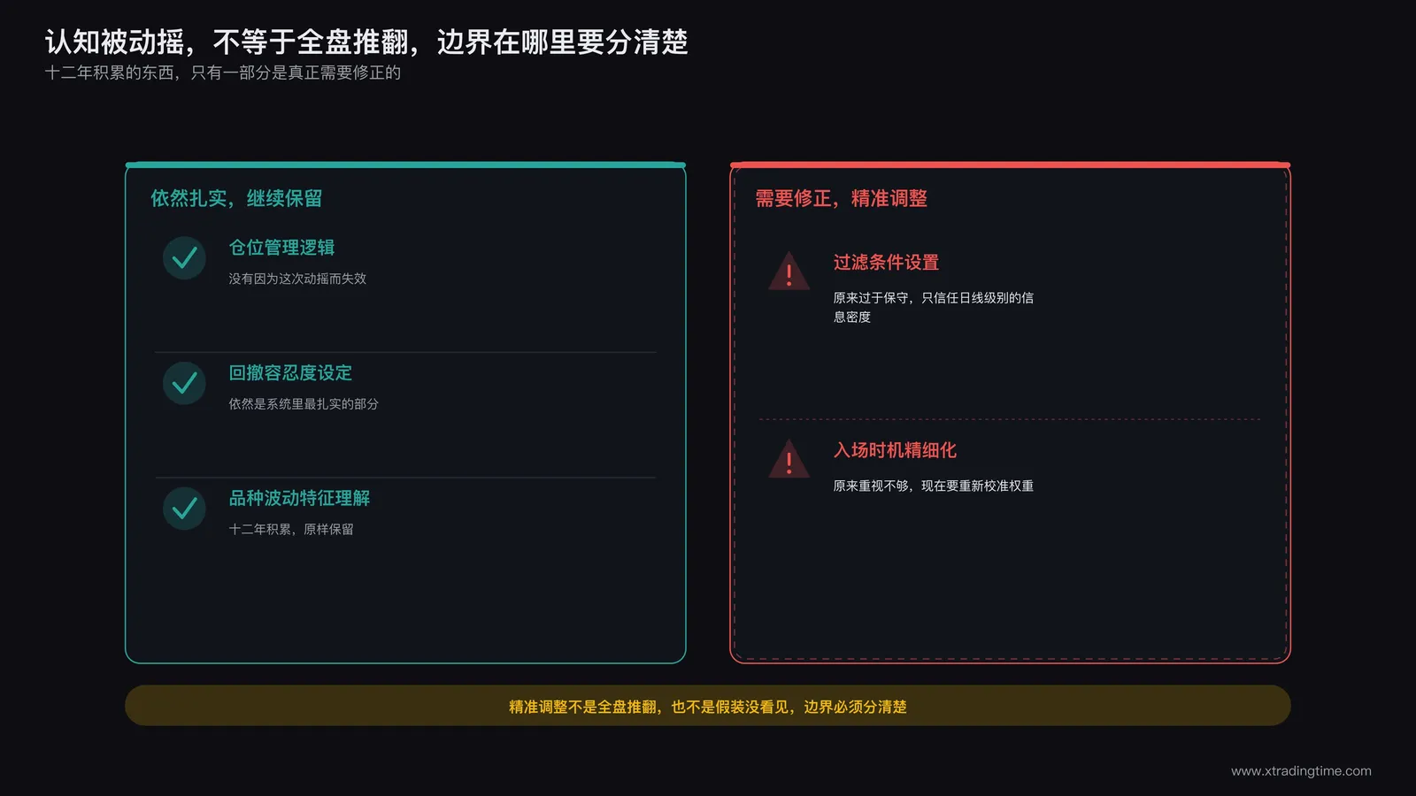 交易者区分核心假设动摇与既有资金管理习惯依然有效两者边界的示意图