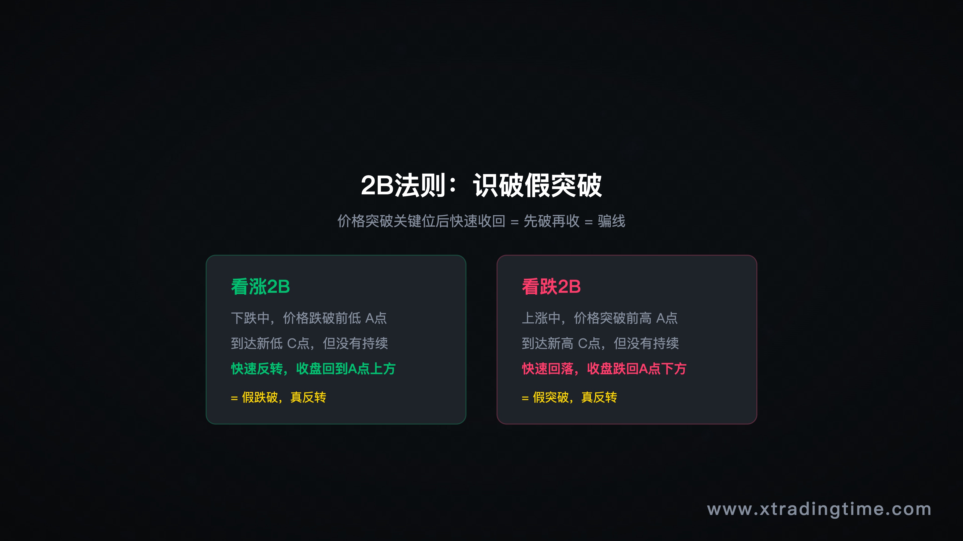 2B法则概念示意图