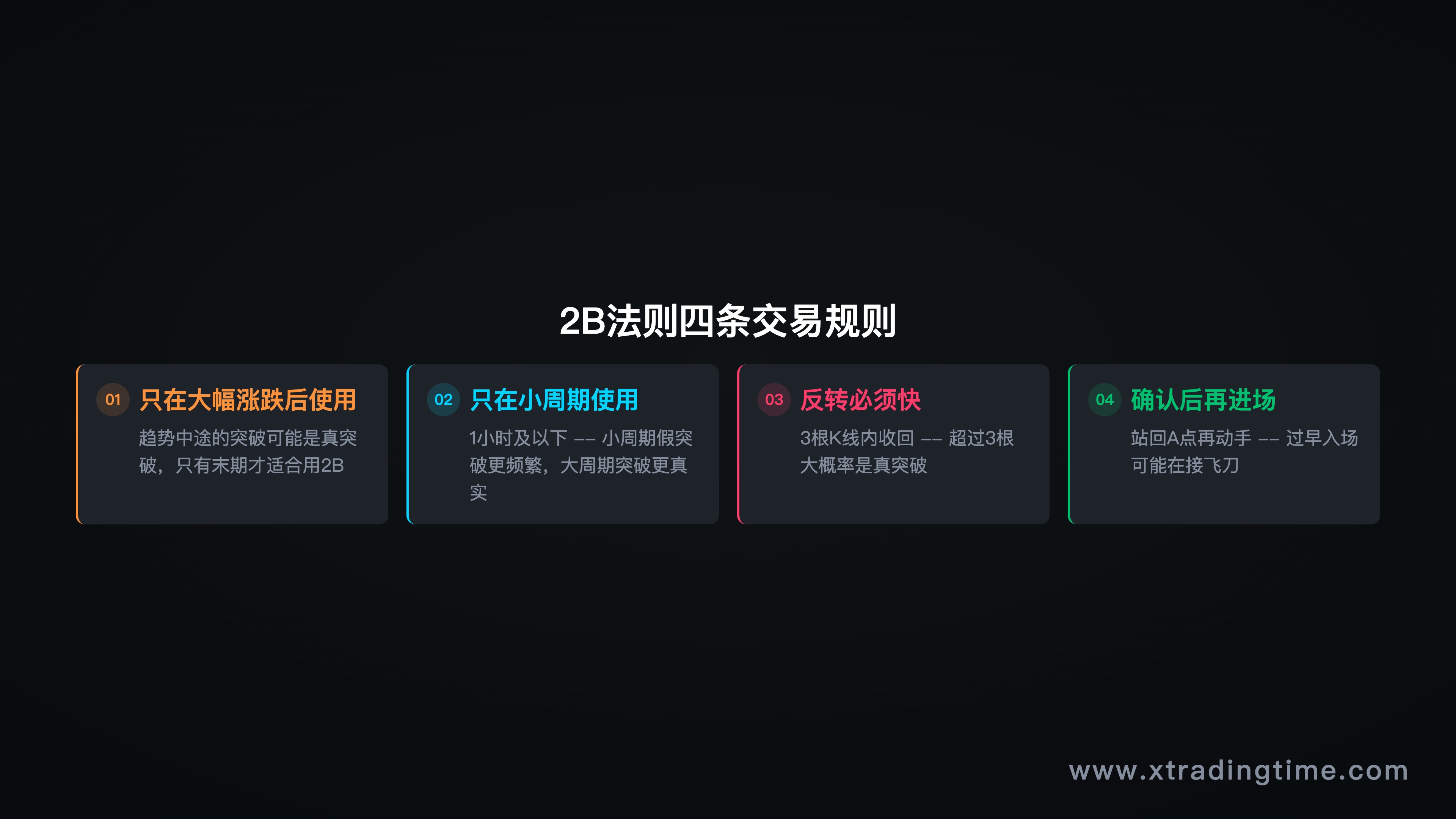 四条交易规则总结