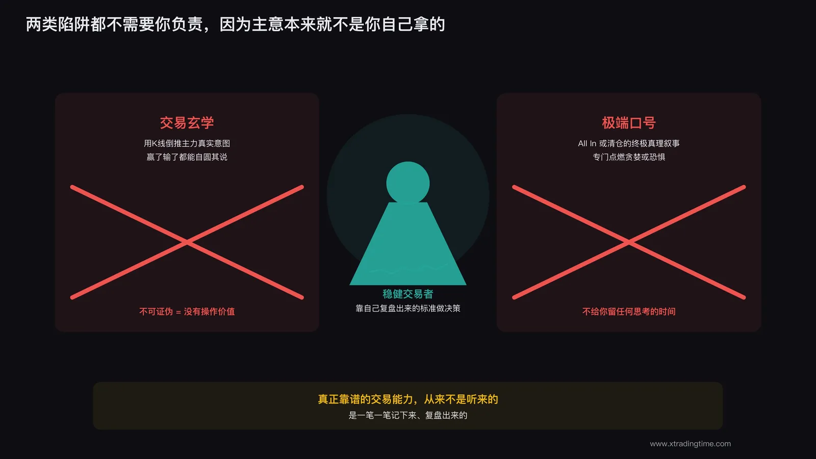 总结性配图,两类陷阱标签被划掉,中间是稳健交易者的形象