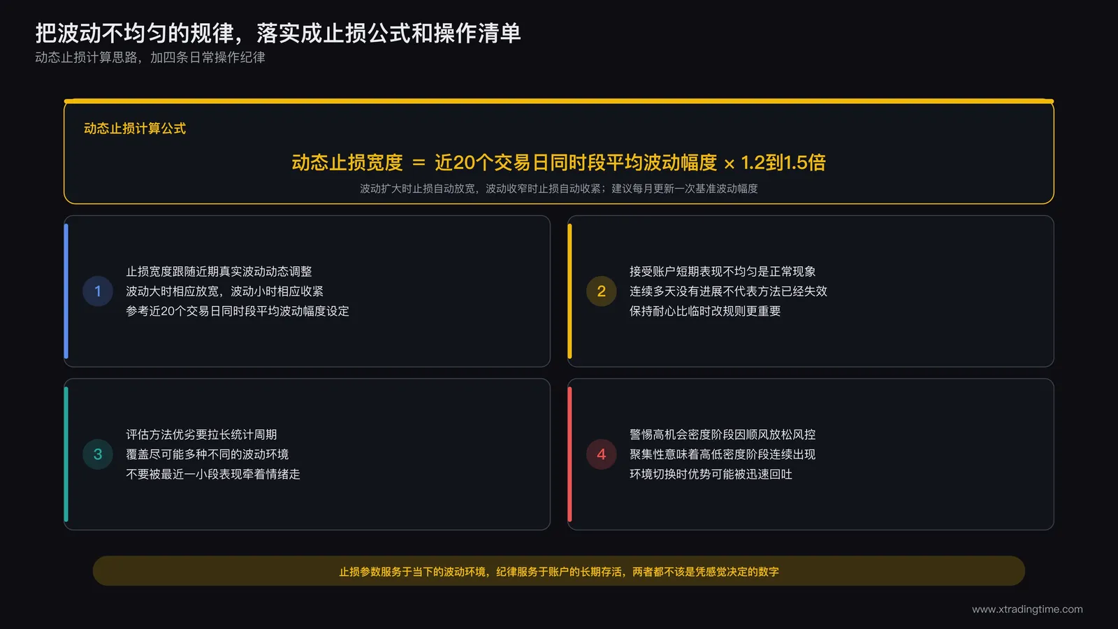 根据波动率不均匀分布调整止损和心态的具体操作清单