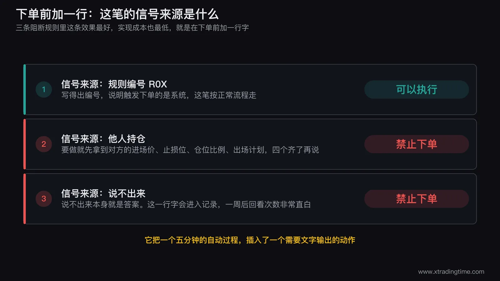下单前信号来源填写框的示意图,一个下单界面旁边加一行信号来源的选择项,规则编号那一项通向执行,他人持仓和说不出来两项通向禁止下单,下方画出一周记录里这三项的次数统计条