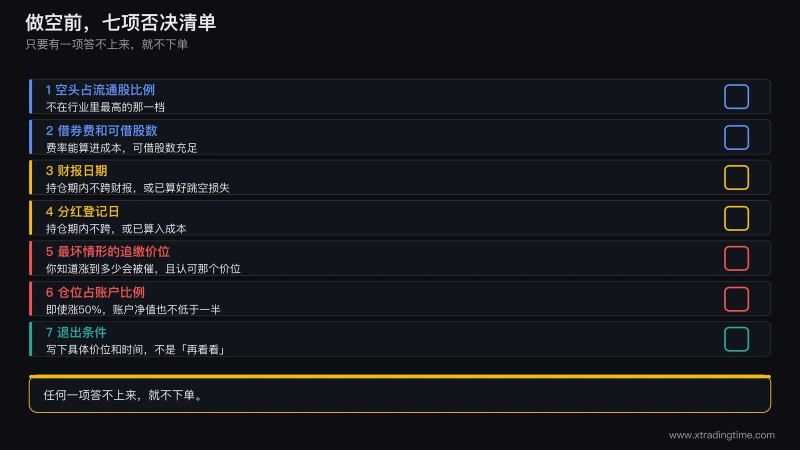 做空前七项检查清单图，竖排七行，每行左侧为序号和检查项名称，右侧为通过与否的勾选框，最下方标注任何一项答不上来就不下单