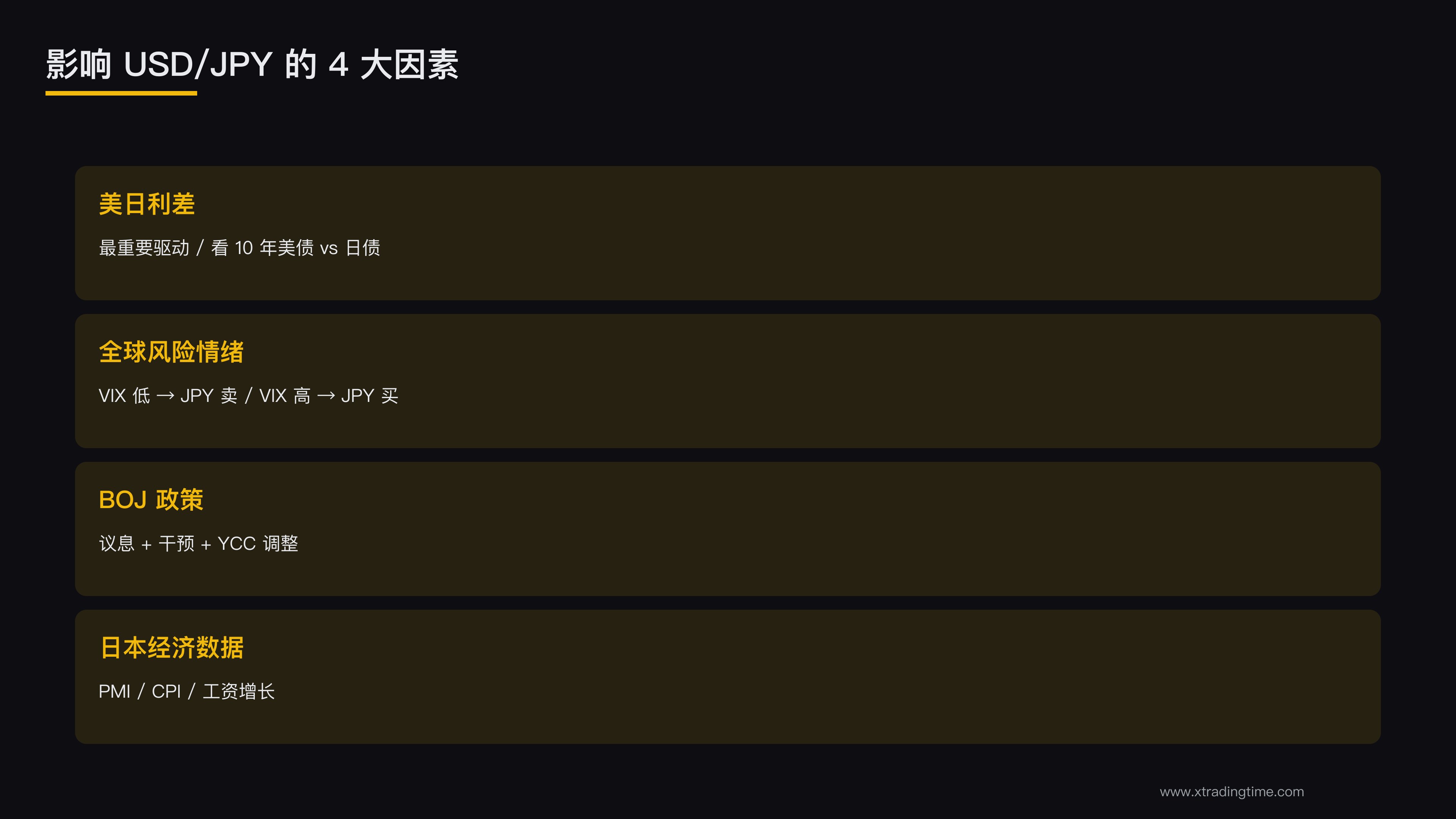 4大因素