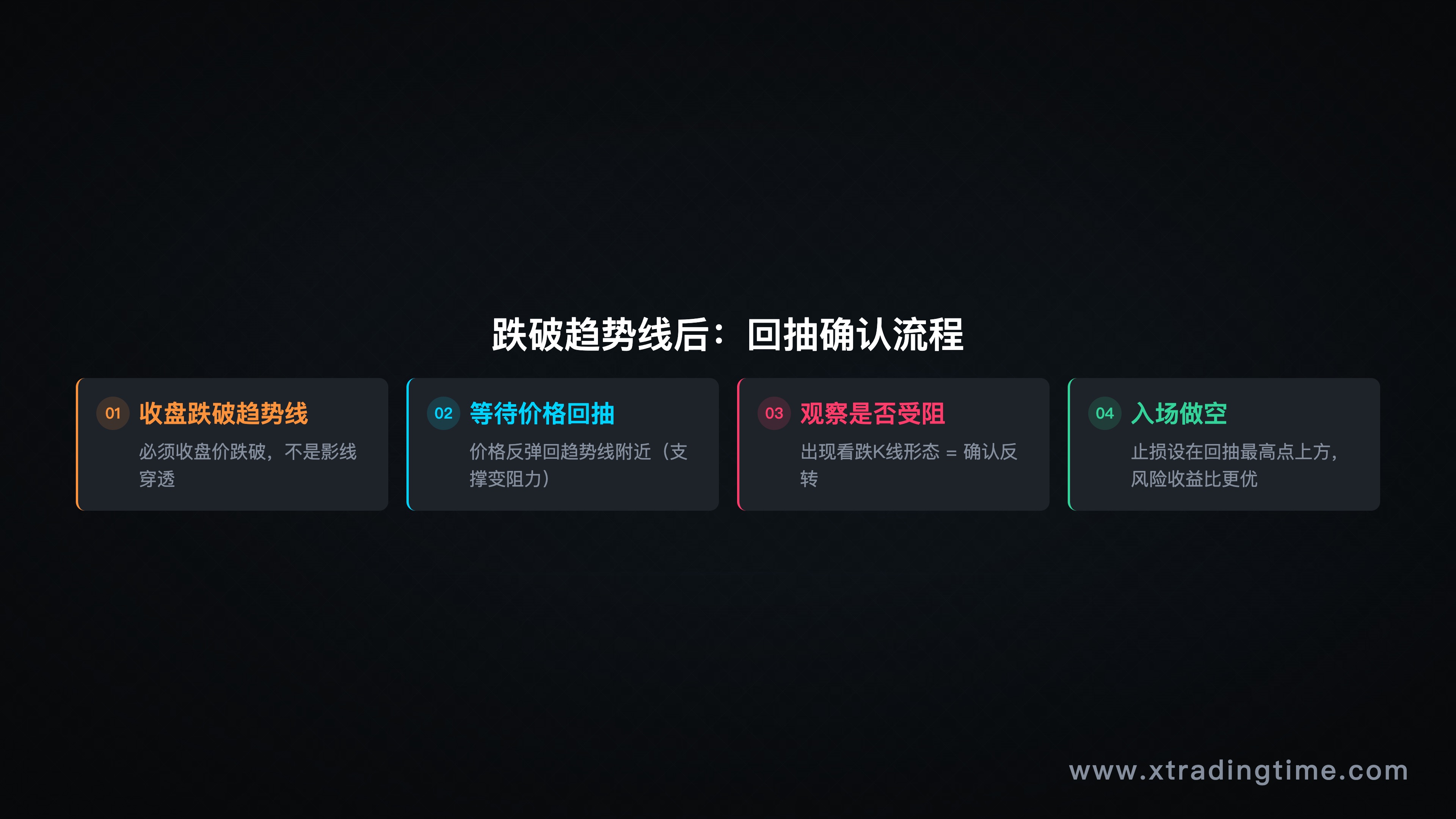 跌破回抽确认走势