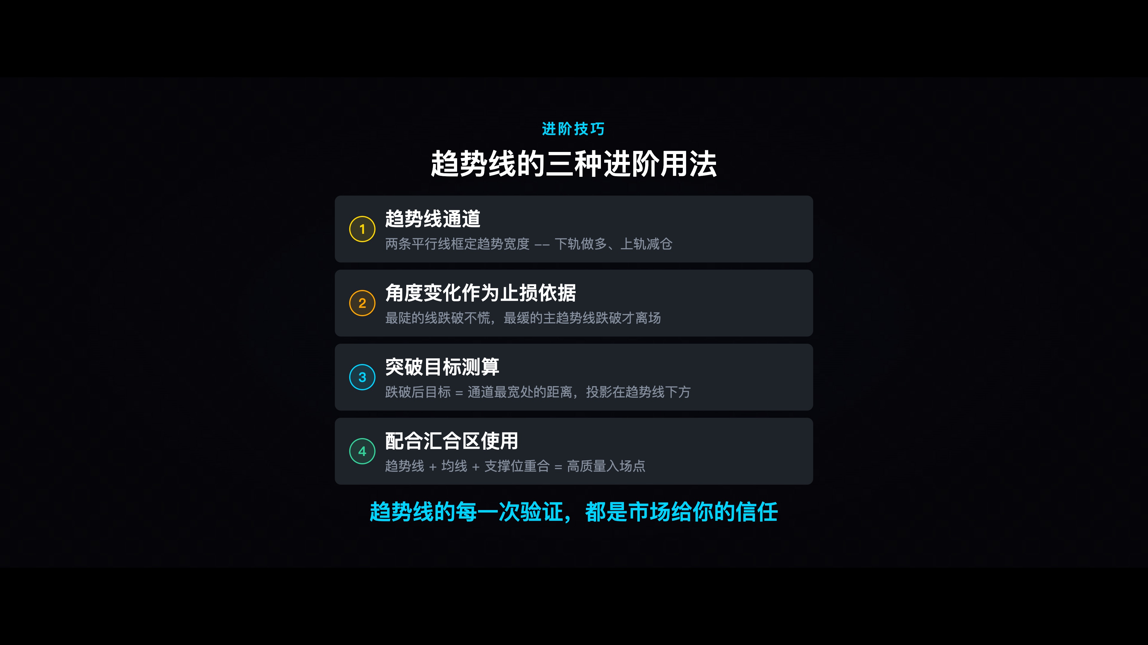 趋势线进阶用法