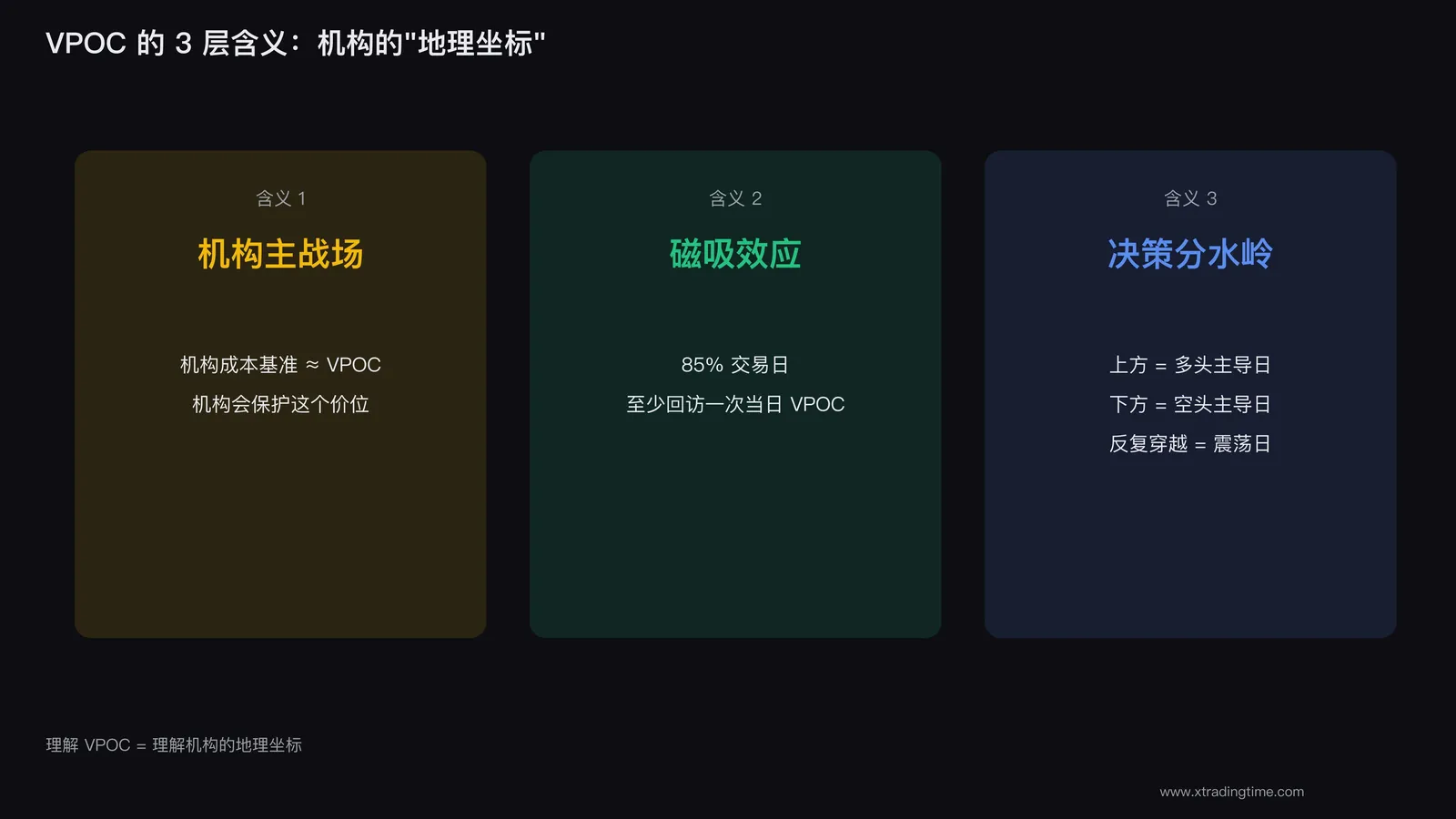 VPOC实战图