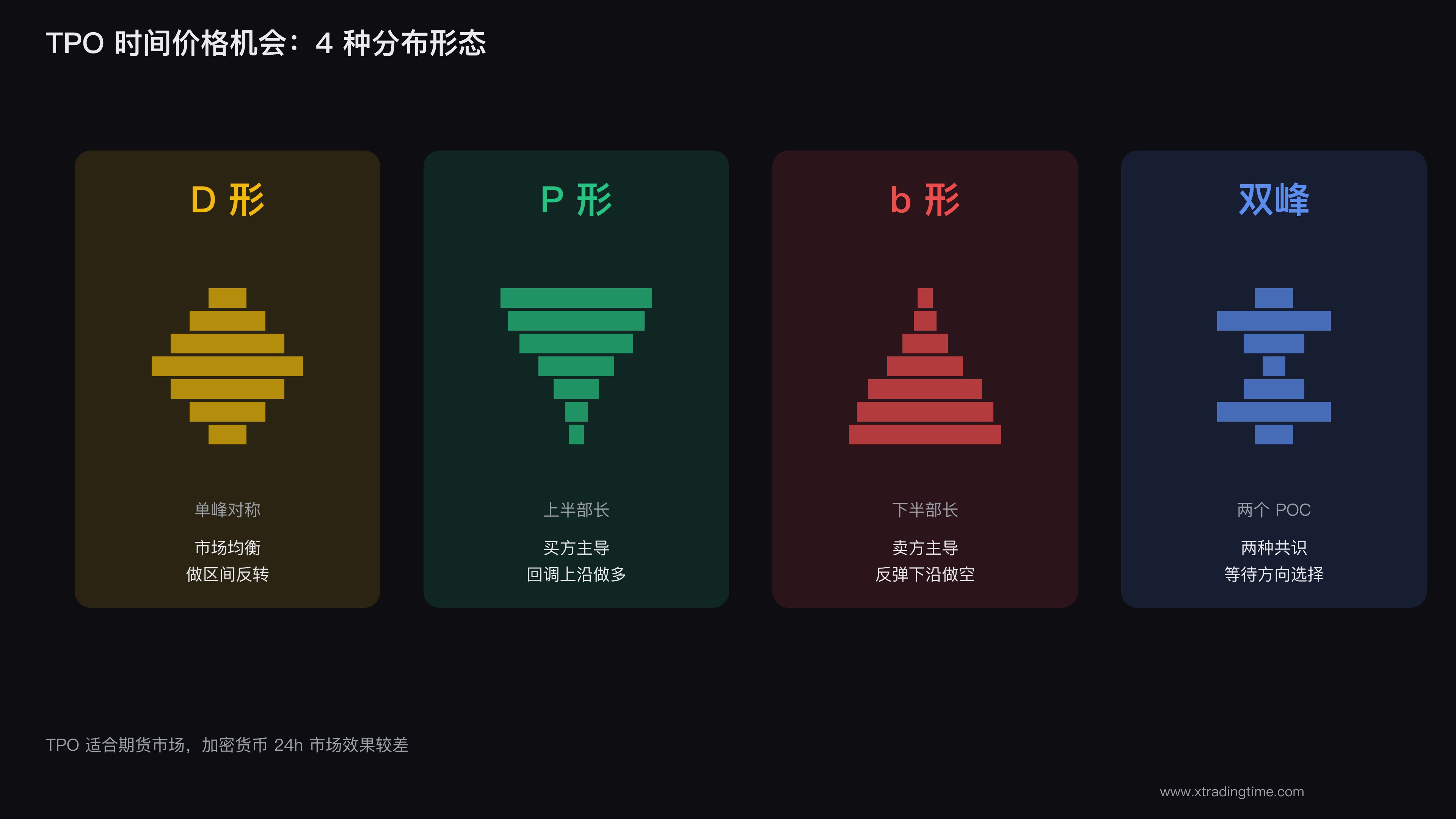 TPO示意图
