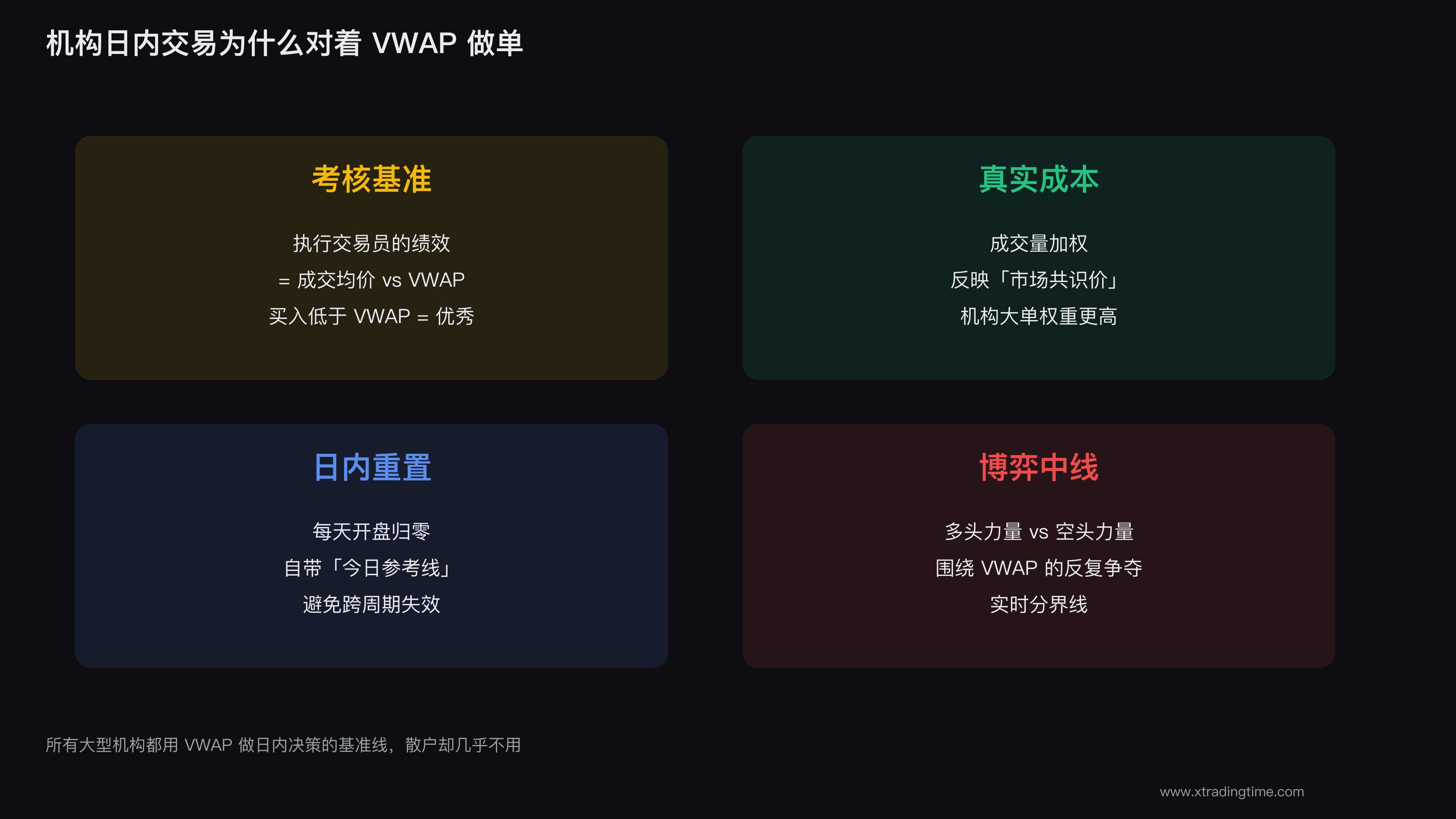 机构使用VWAP的原因