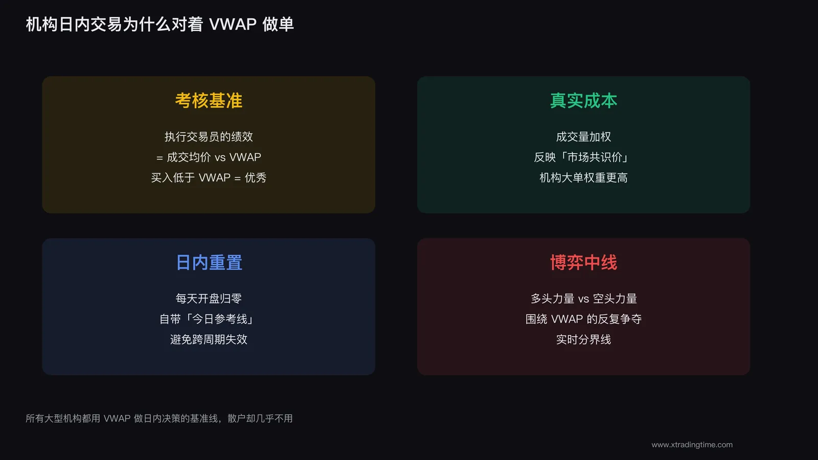 机构使用VWAP的原因