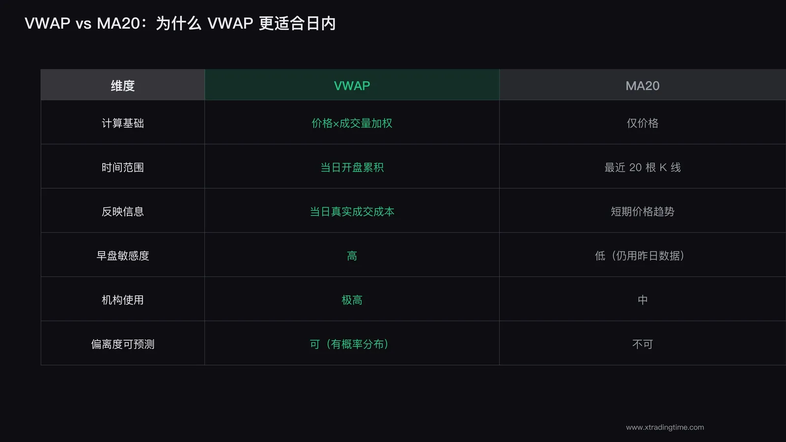 VWAP vs MA20对比