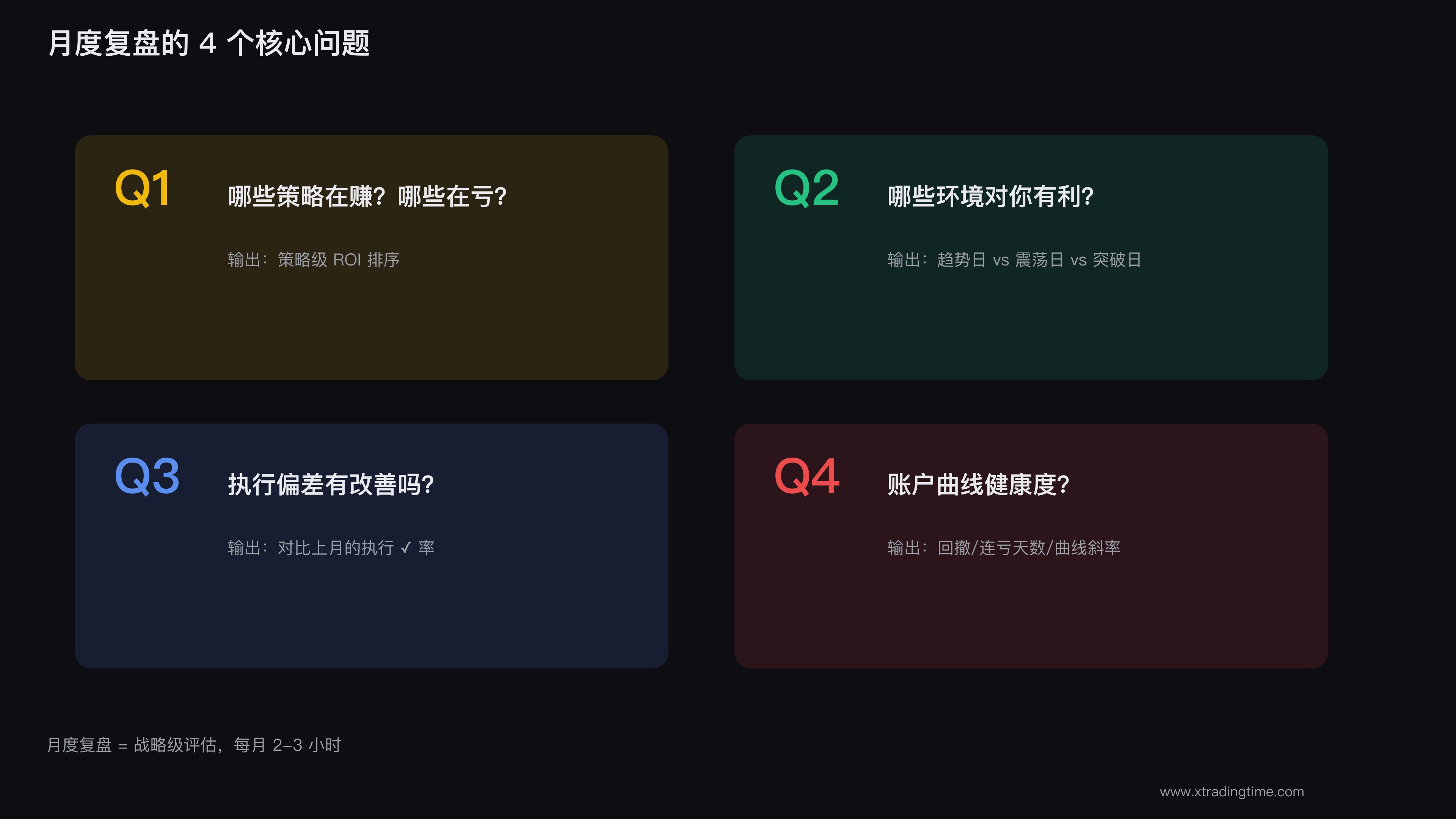 月度复盘维度