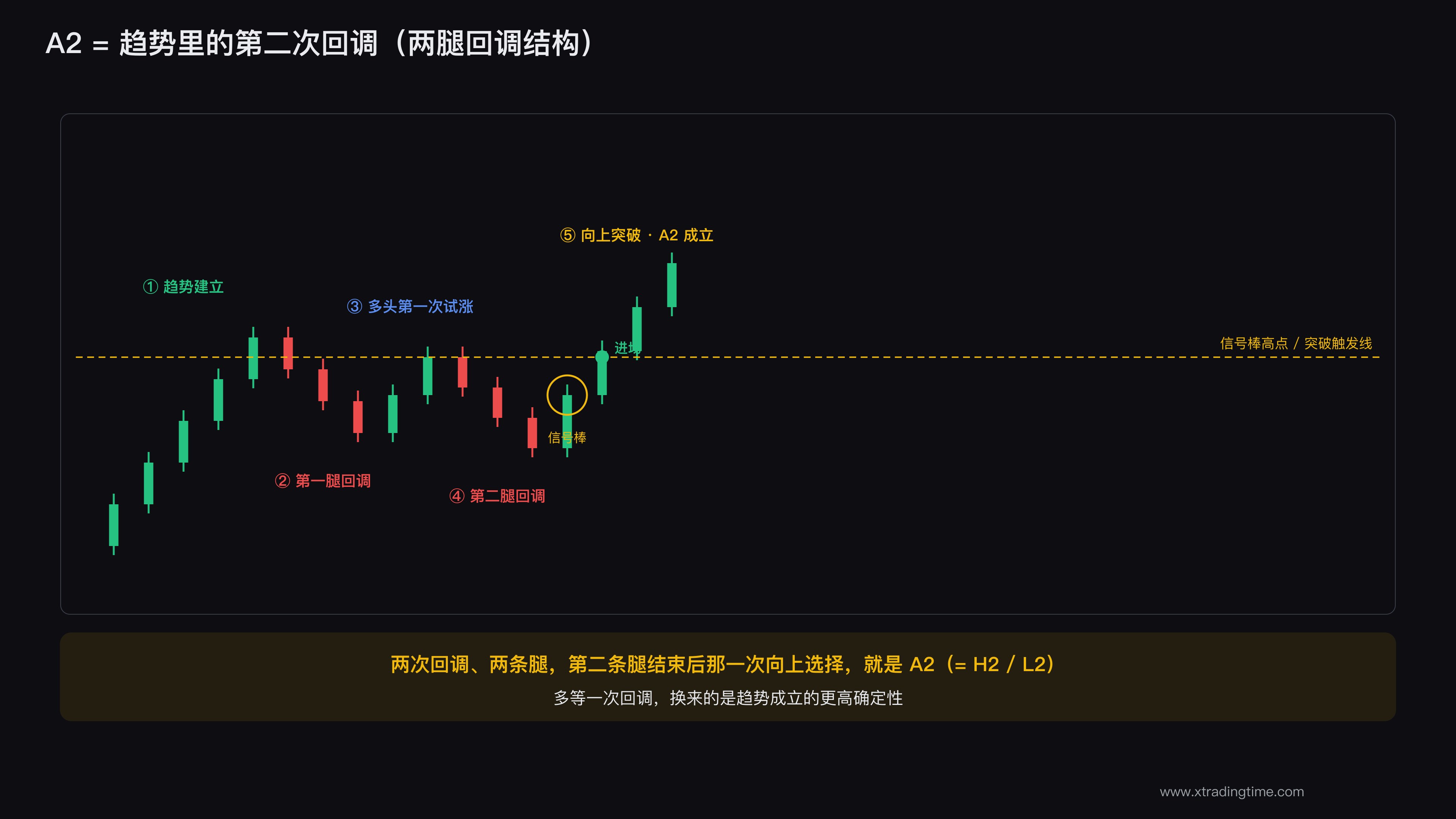 A2 两腿回调结构示意